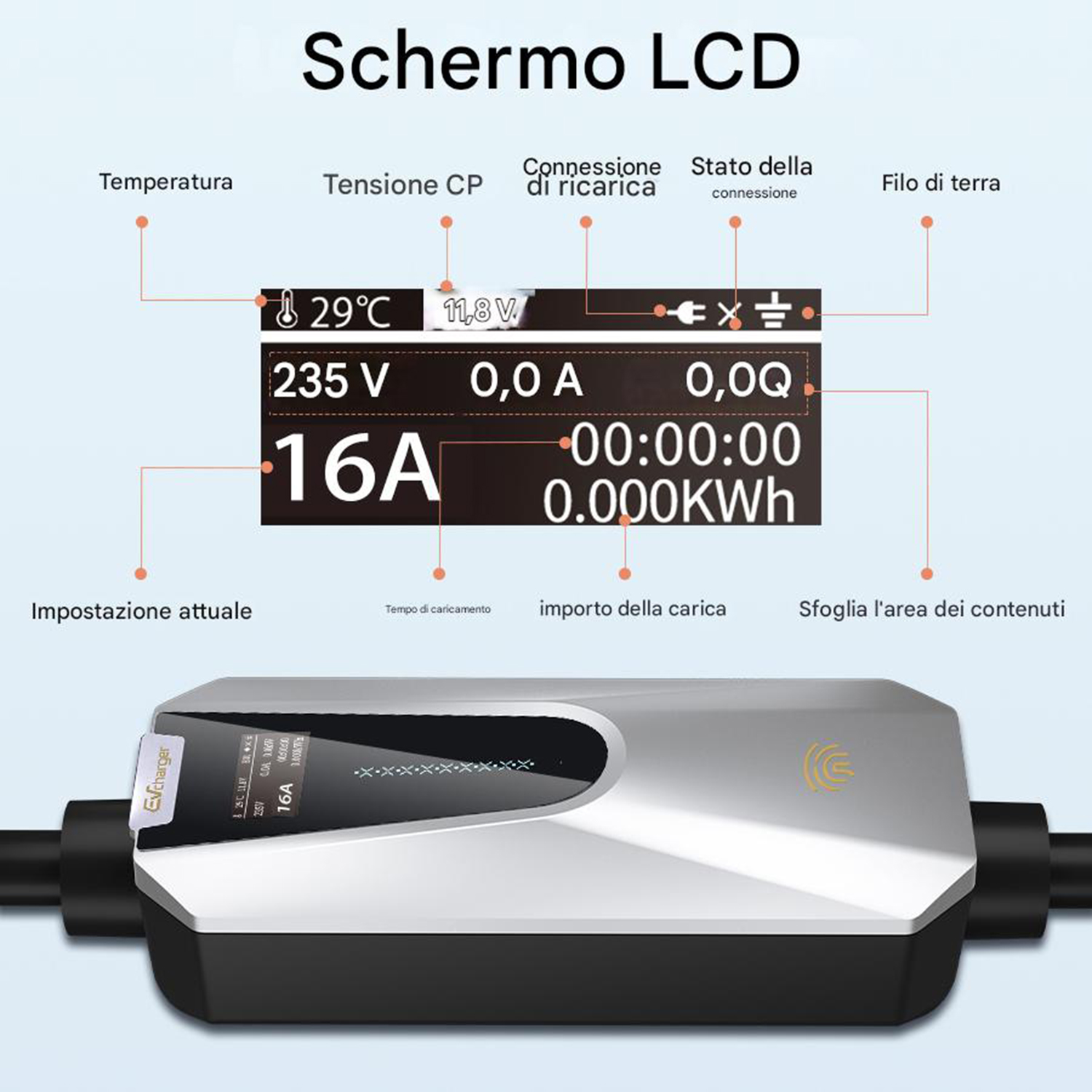Schermo LCD che mostra temperatura, voltaggio e stato di carica di un caricatore EV. Mostra corrente, potenza e tempo di carica.