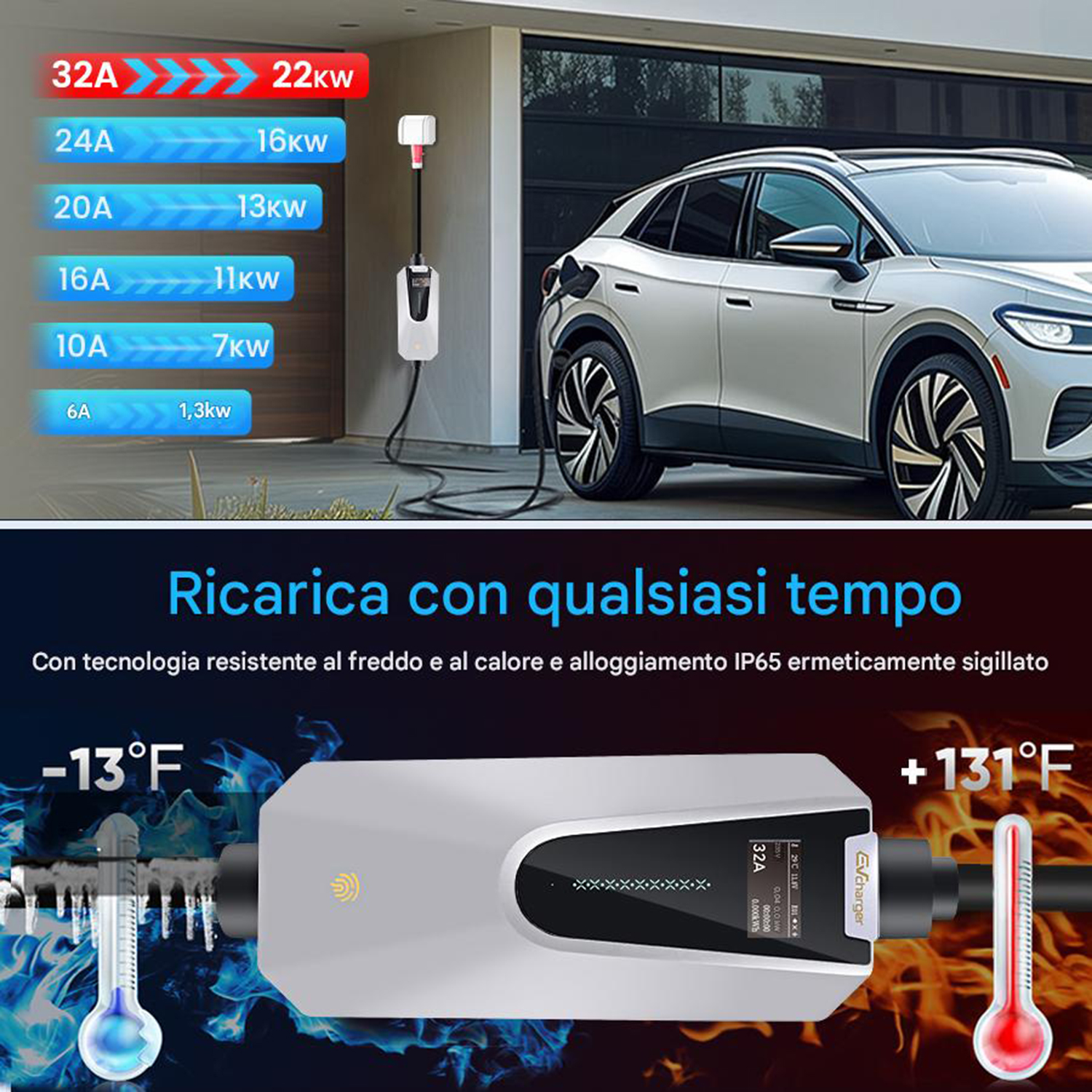 Un'auto elettrica in carica. Il caricatore mostra 32A/22kW. Mostra temperature di -13°F e +131°F. Cavo di ricarica collegato all'auto.
