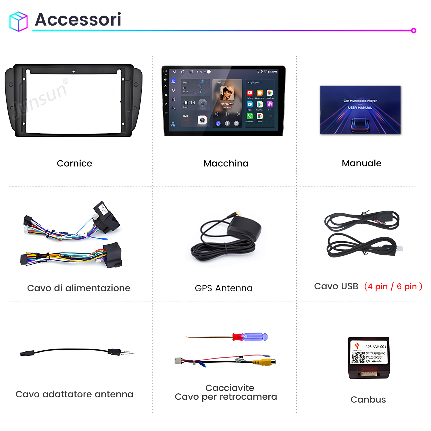 L'immagine mostra accessori per auto: cornice, schermo, manuale, cavi, antenna, cacciavite e un dispositivo canbus. Tutto etichettato in italiano.