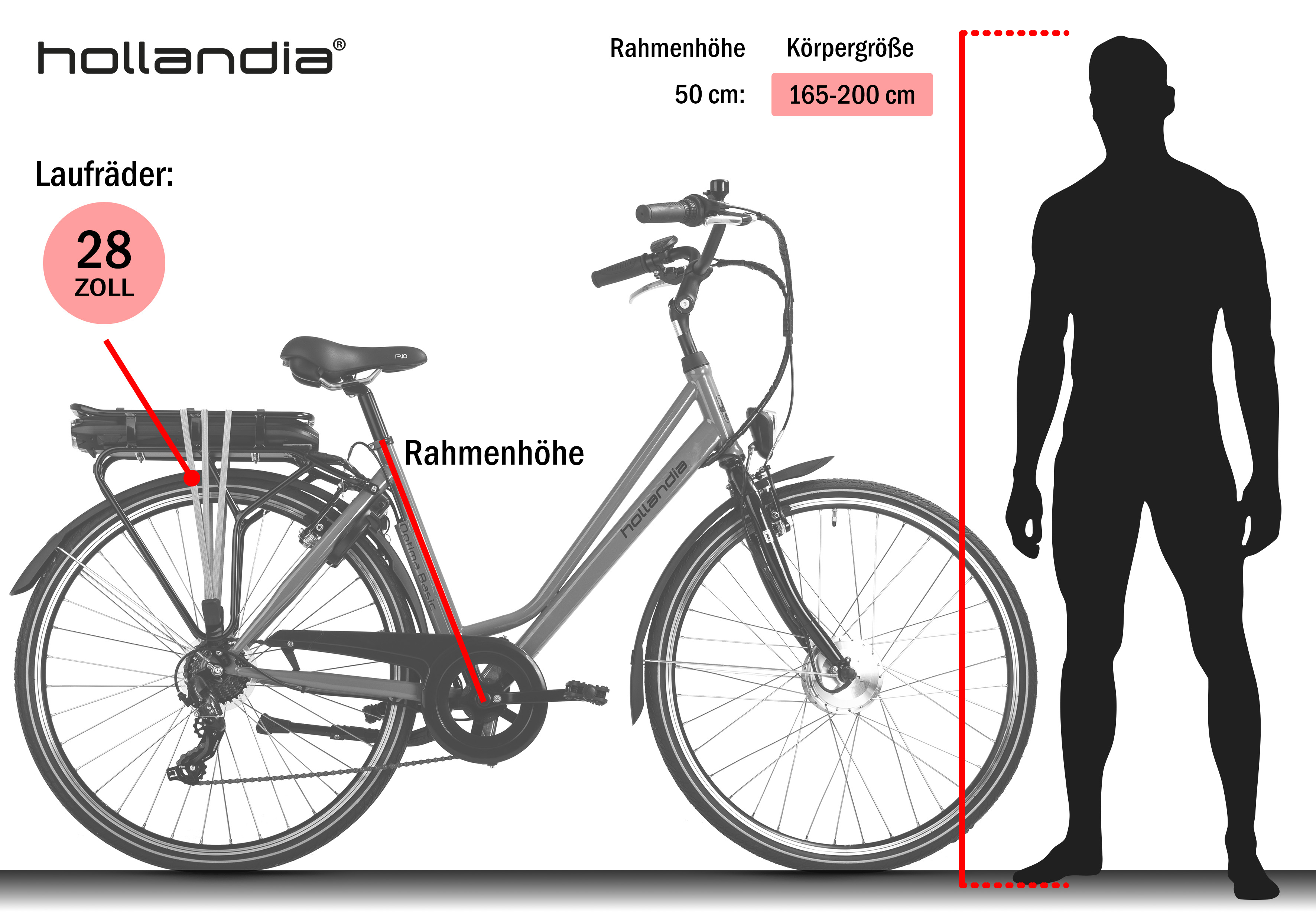 Ein Fahrrad mit 28-Zoll-Rädern. Die Silhouette einer Person ist neben dem Fahrrad gezeichnet. Text mit Abmessungen ist vorhanden.