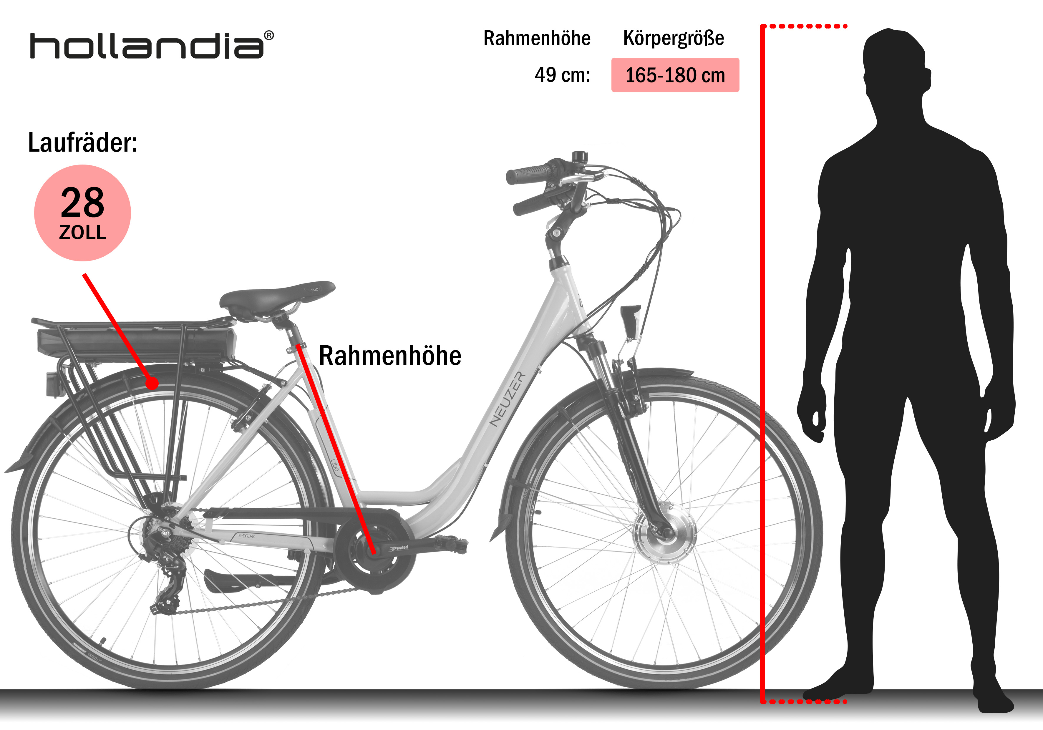 Fahrrad mit Personensilhouette daneben. Text zeigt Rad- und Rahmengröße an.