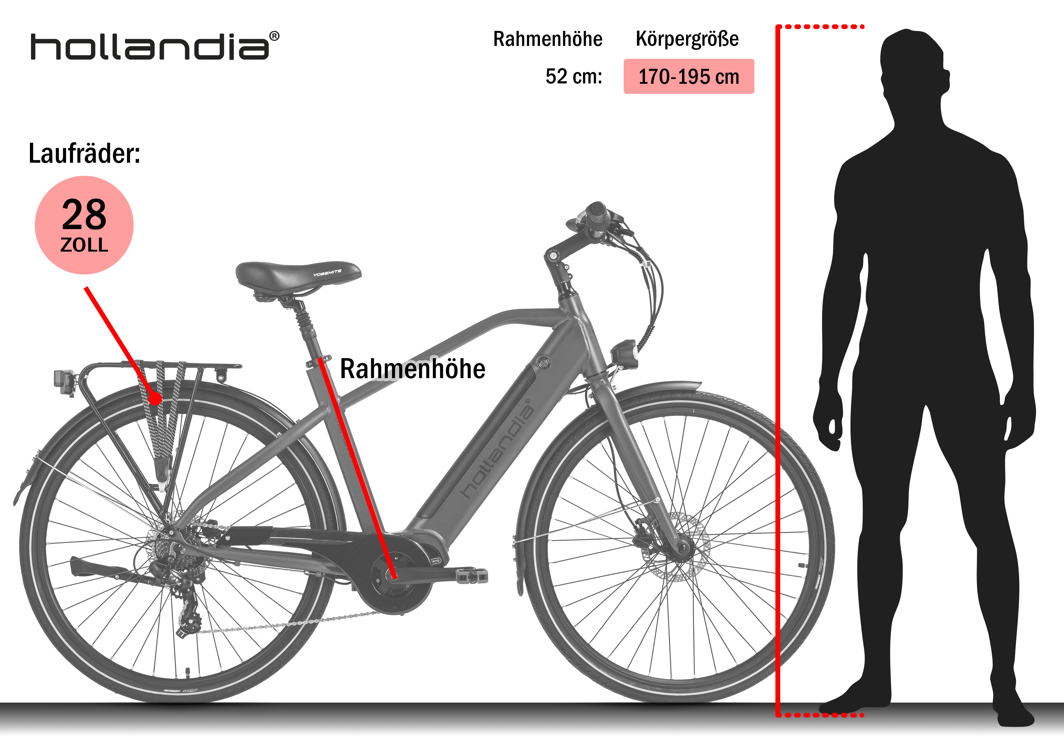 Graues Hollandia-Fahrrad mit 28-Zoll-Rädern, Rahmenhöhe 52 cm und einer Personensilhouette daneben.