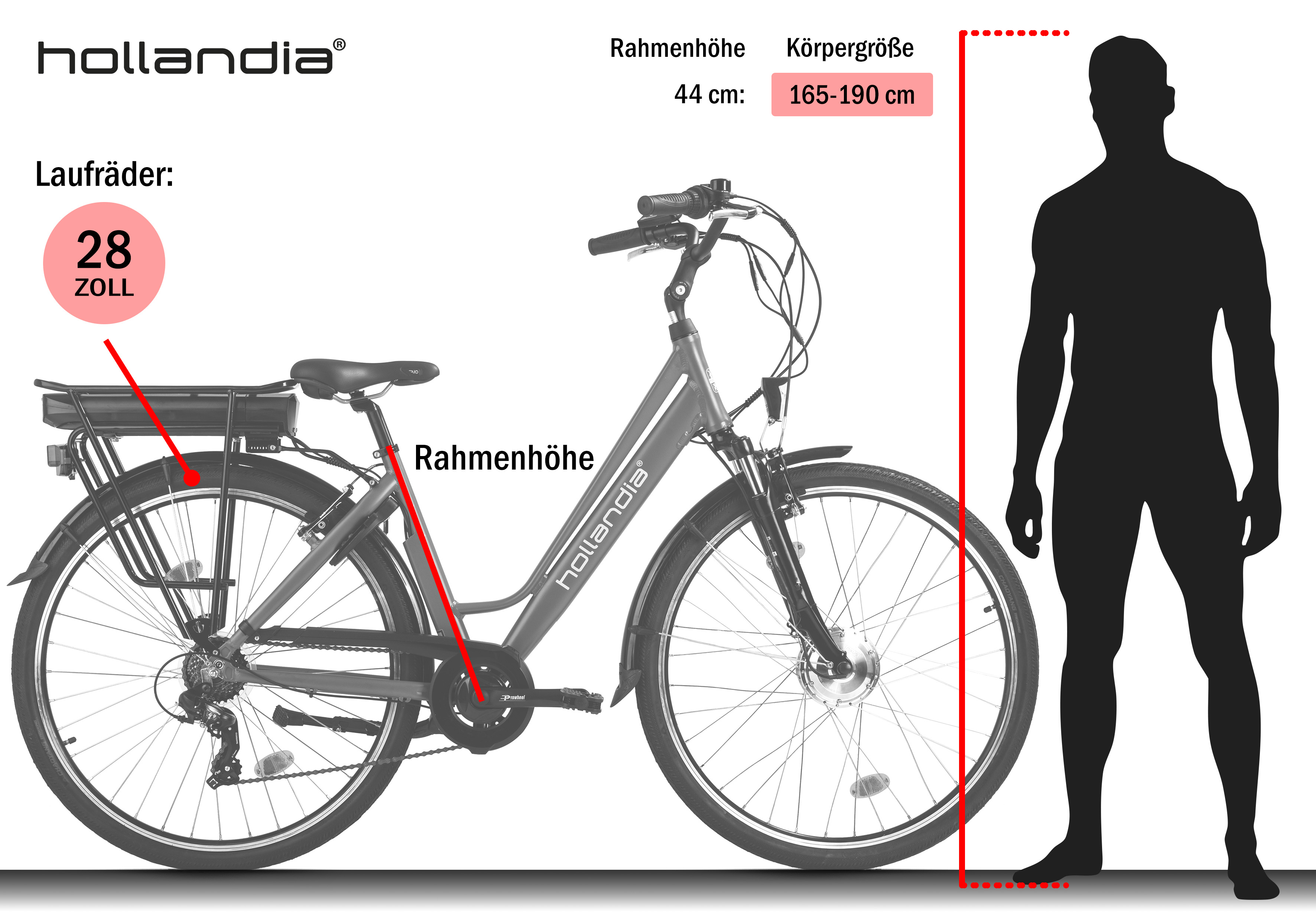 Ein Fahrrad mit Textbeschriftungen, eine schwarze Silhouette einer Person und Maße.