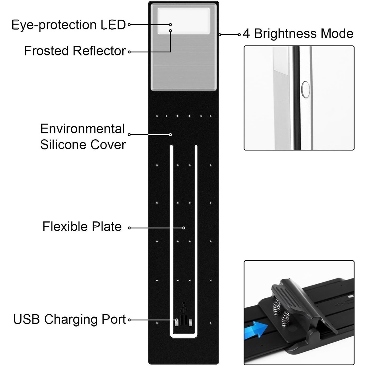 Diagramm einer schwarzen LED-Buchleuchte mit beschrifteten Teilen: LED, Reflektor, Silikonhülle, flexible Platte und USB-Anschluss. Enthält Nahaufnahmen.