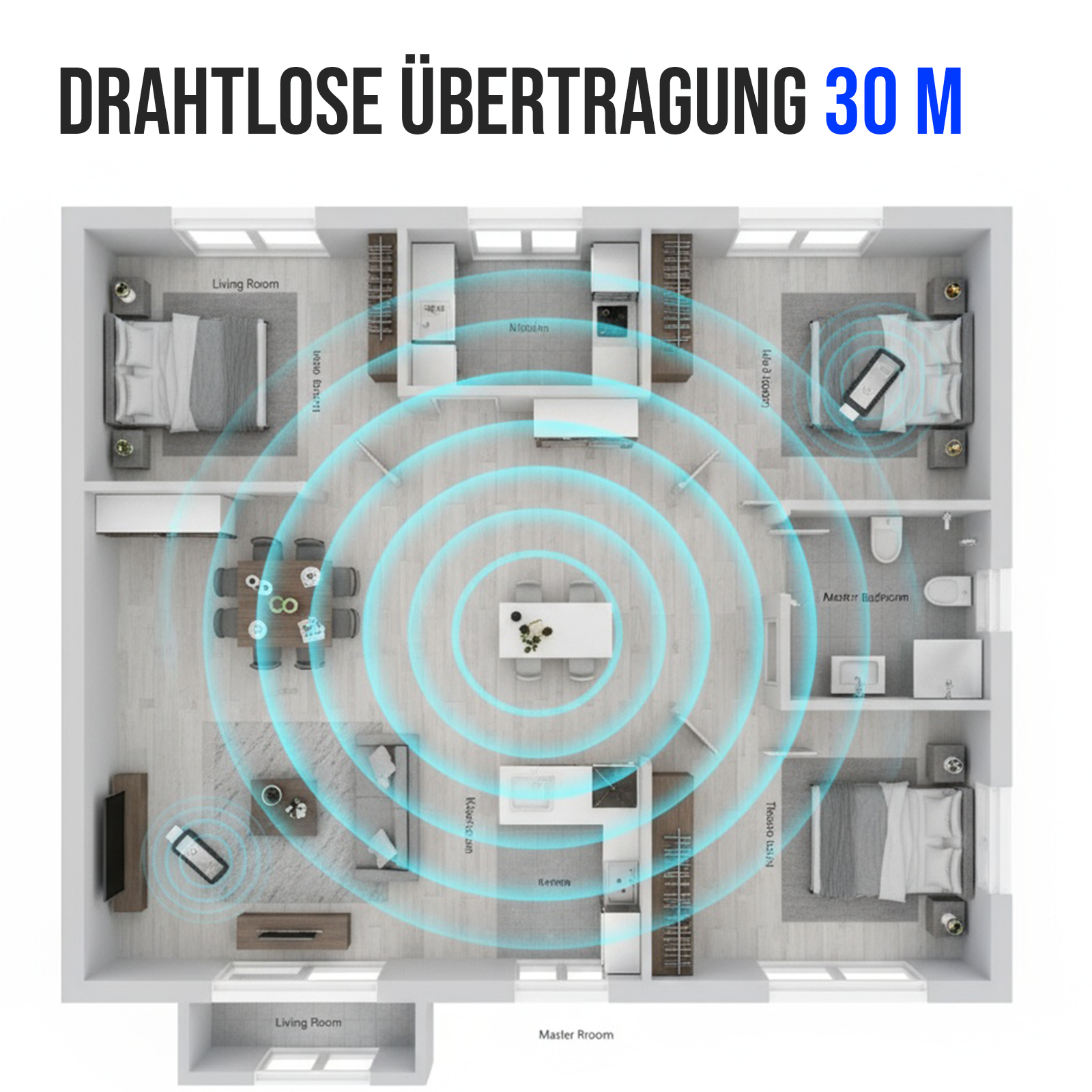 Draufsicht eines Hausplans. Blaue Kreise zeigen Signalreichweite, mit Raumbezeichnungen. Text: 'DRAHTLOSE ÜBERTRAGUNG 30 M'.