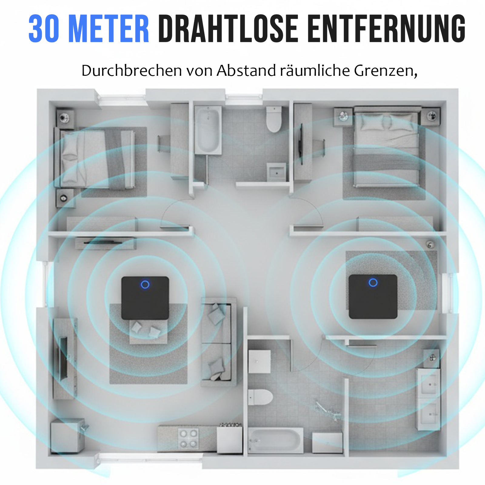 Draufsicht einer Wohnung. Zwei Geräte senden blaue Wellensignale. Text: 30 Meter Funkreichweite.