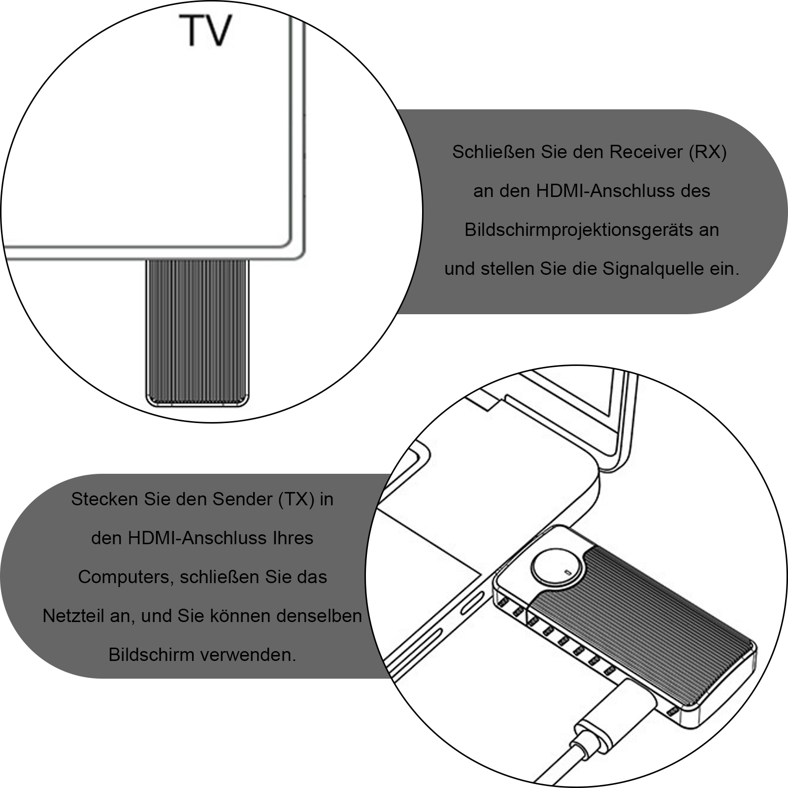 Diagramm mit Anschlüssen für Fernseher, Empfänger und Computer, mit Anweisungen auf Deutsch.