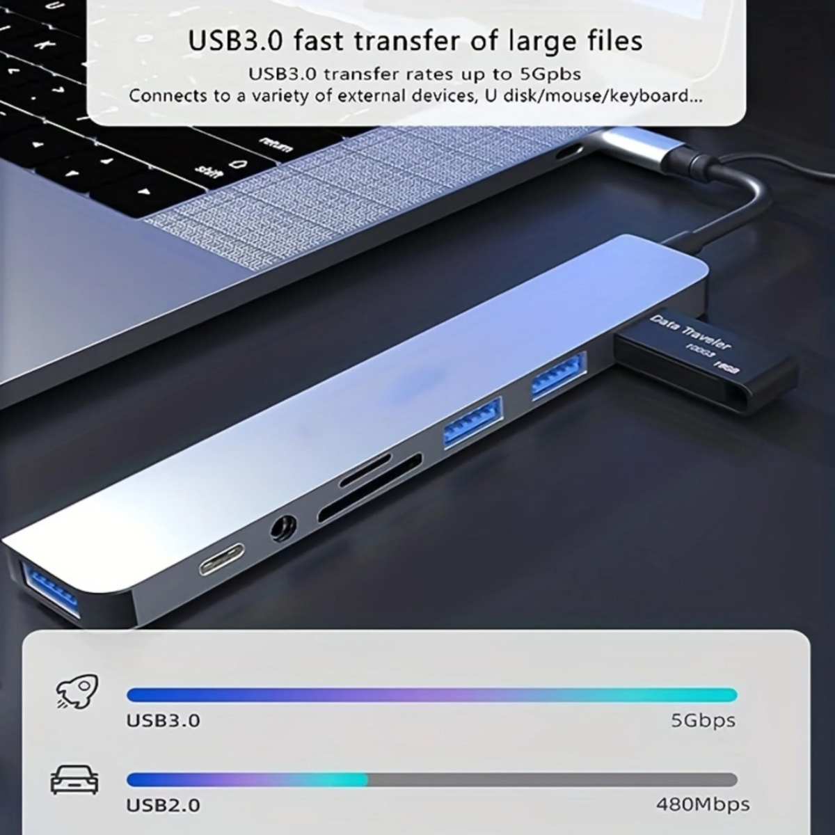 Ein silberner USB-Hub, der mit einem Laptop verbunden ist. Er hat Anschlüsse und einen USB-Stick. Text zeigt Datenübertragungsgeschwindigkeiten.