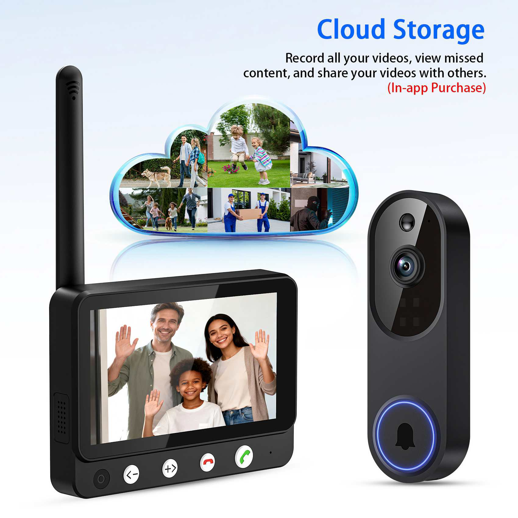 Eine Cloud-Speicher-Anzeige zeigt eine Video-Türklingel, einen Bildschirm und ein Cloud-Symbol. Eine Familie winkt auf dem Bildschirm.