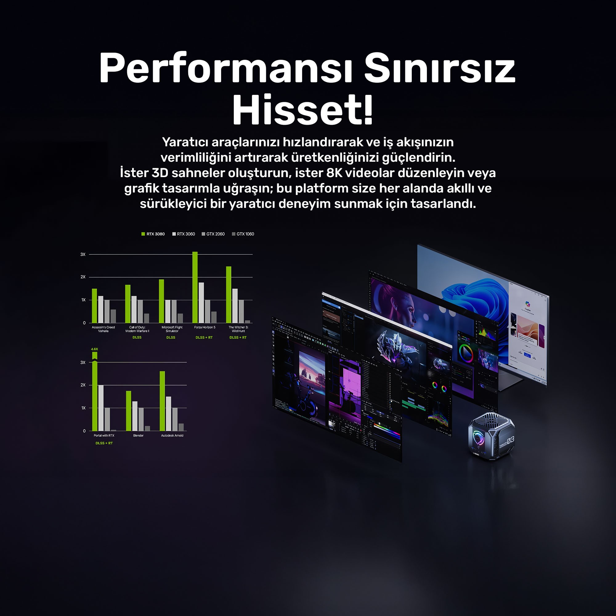 Türkçe metin içeren görsel, grafik kartlarını karşılaştıran grafikler ve video düzenleme yazılımı gösteren ekranlar.