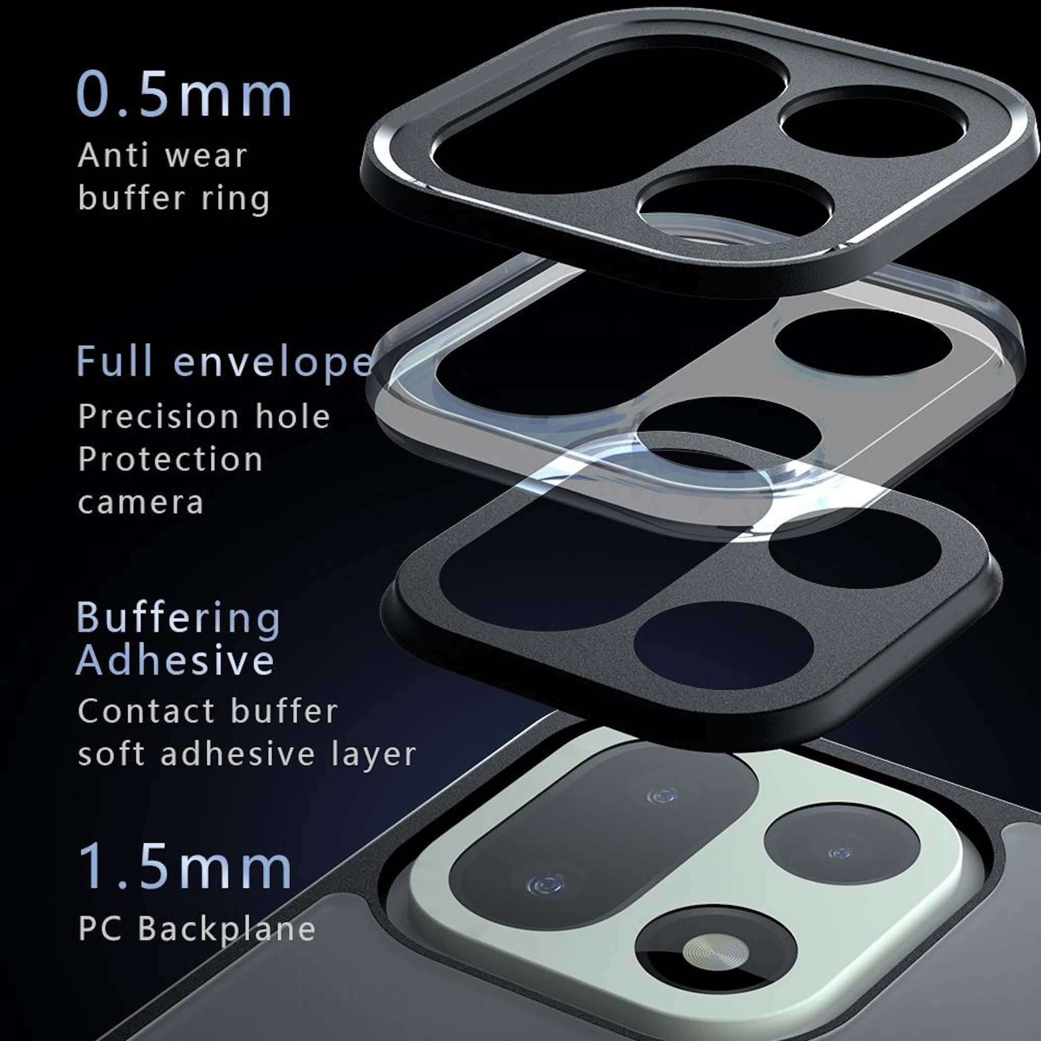 Diagramm zeigt Kameraschutz für Telefone. Schichten sind beschriftet: Anti-Verschleiß-Ring, Vollumschlag, Pufferkleber und PC-Backplane.