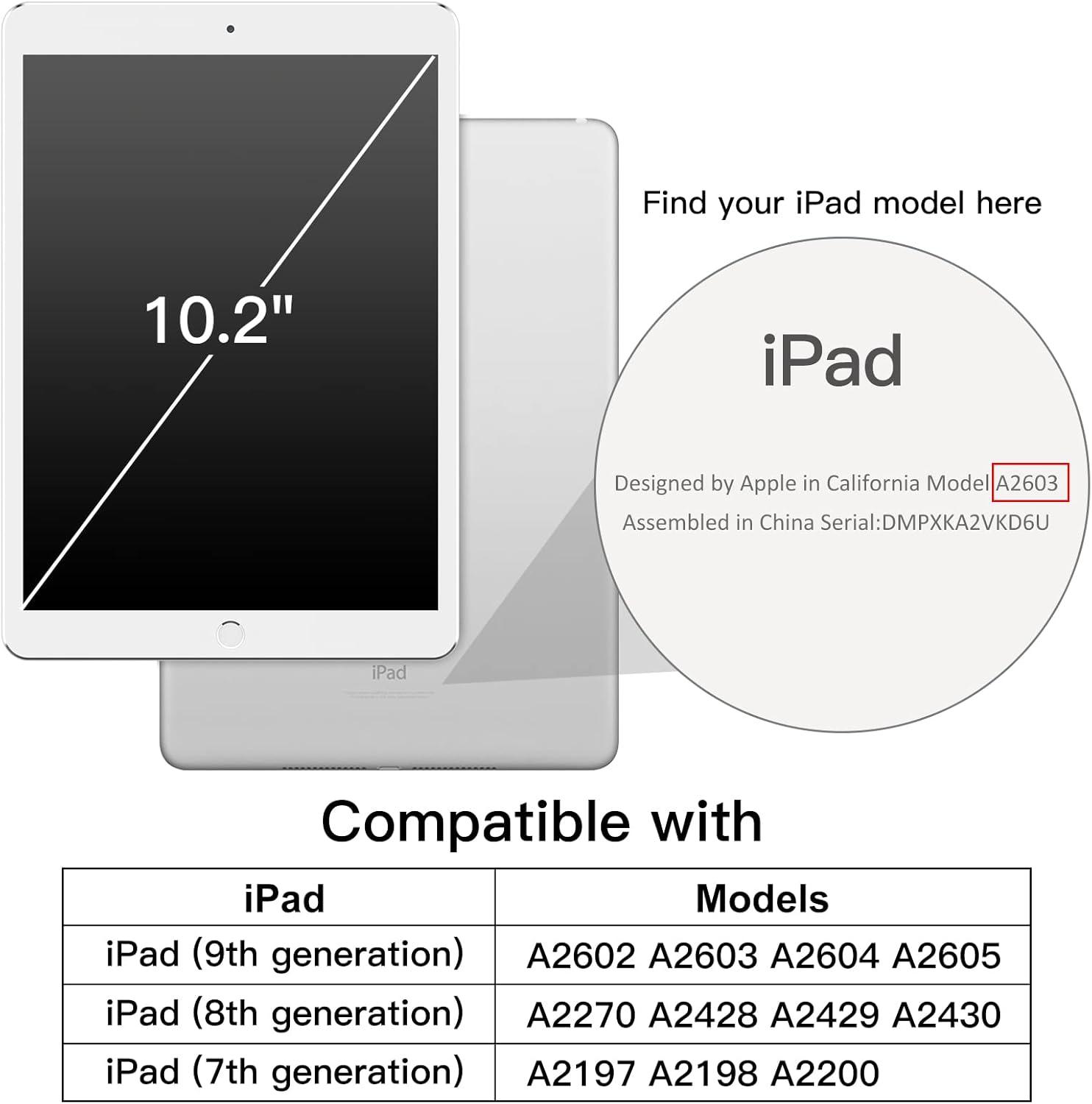 Ein iPad mit 10,2" Bildschirm wird mit Kompatibilitätsmodellen angezeigt. Ein Kreis mit Text: Finden Sie Ihr iPad-Modell hier.