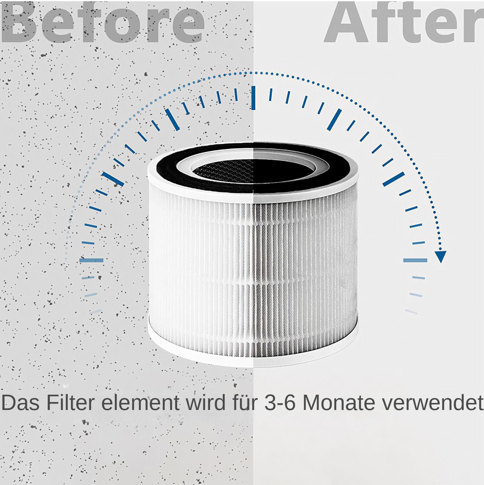 Ein Luftfilter wird gezeigt. Der Filter ist in zwei Hälften geteilt, mit Vorher und Nachher. Ein Bogen zeigt die Nutzungsdauer des Filters.