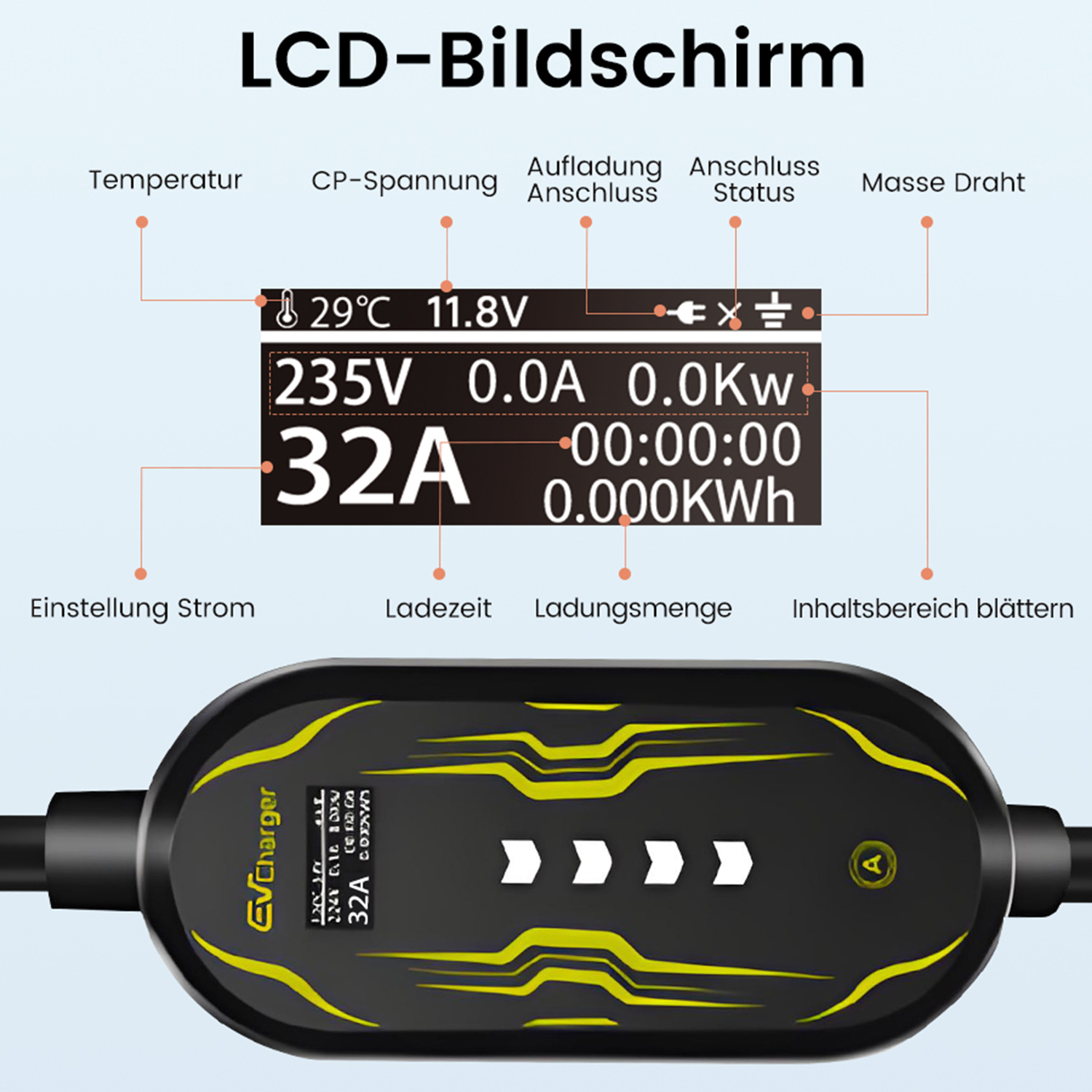 EV-Ladegerät-Display mit Ladestatus, Spannung, Strom und Zeit. Es hat ein schwarz-gelbes Design mit digitaler Oberfläche.