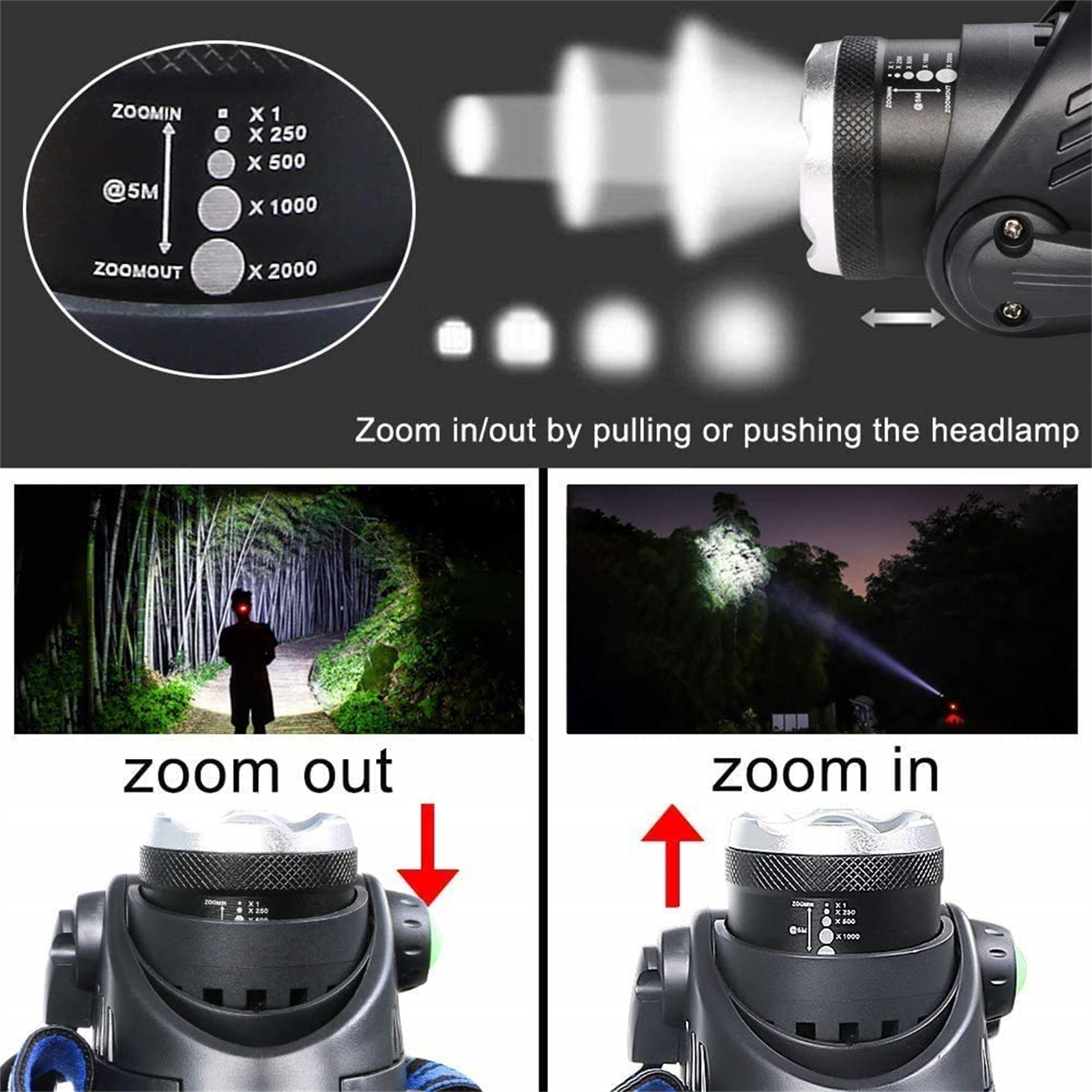 Das Bild zeigt eine Stirnlampe mit Zoomfunktion. Es gibt eine Person in einem Wald, die die Lampe benutzt. Die Stirnlampe ist schwarz.