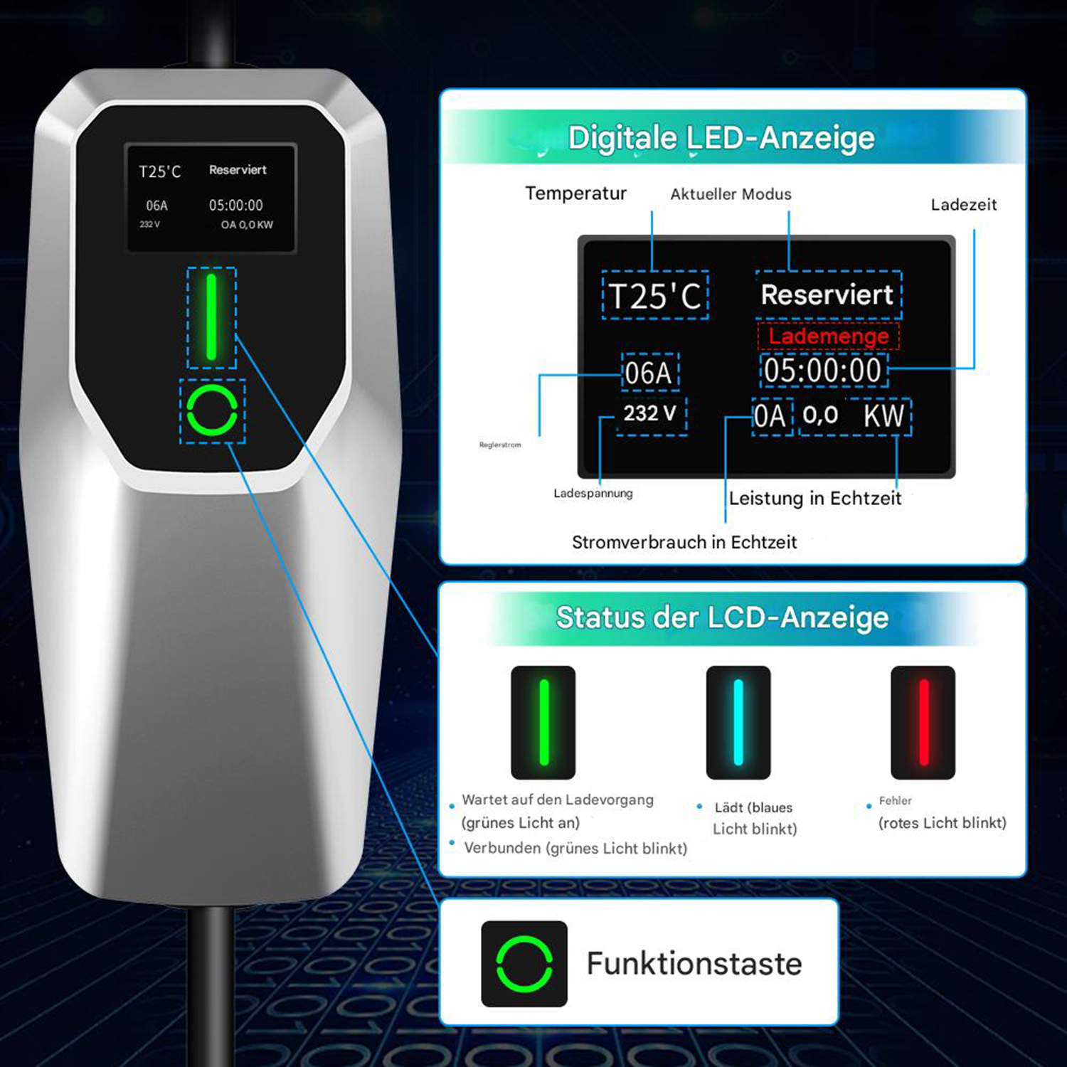 Ein Ladegerät für Elektrofahrzeuge mit Anzeige von Temperatur, Ladestatus und Zeit. Grüne und rote Lichter zeigen verschiedene Zustände an.