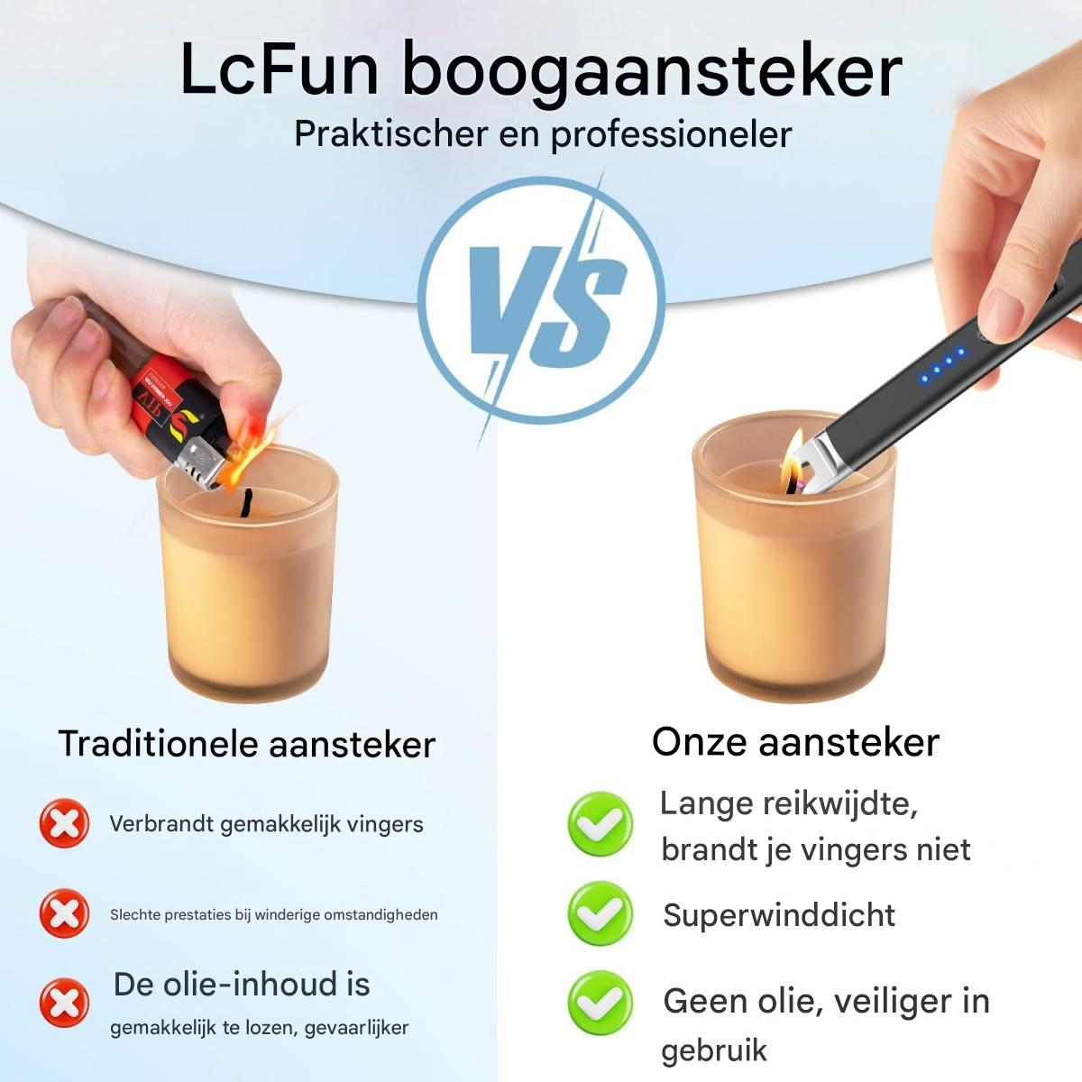 Das Bild vergleicht ein traditionelles Feuerzeug (links) mit einem modernen (rechts). Jedes zündet eine Kerze an. Text hebt Vorteile des modernen Feuerzeugs hervor.