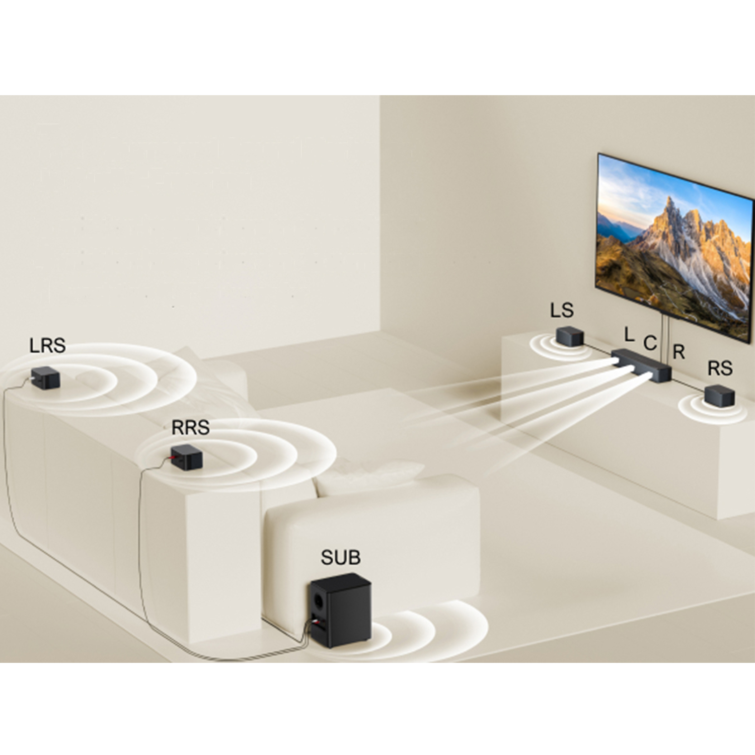 Schemat systemu kina domowego z głośnikami oznaczonymi LRS, RRS, LS, L, C, R i RS. Obecny jest również subwoofer.