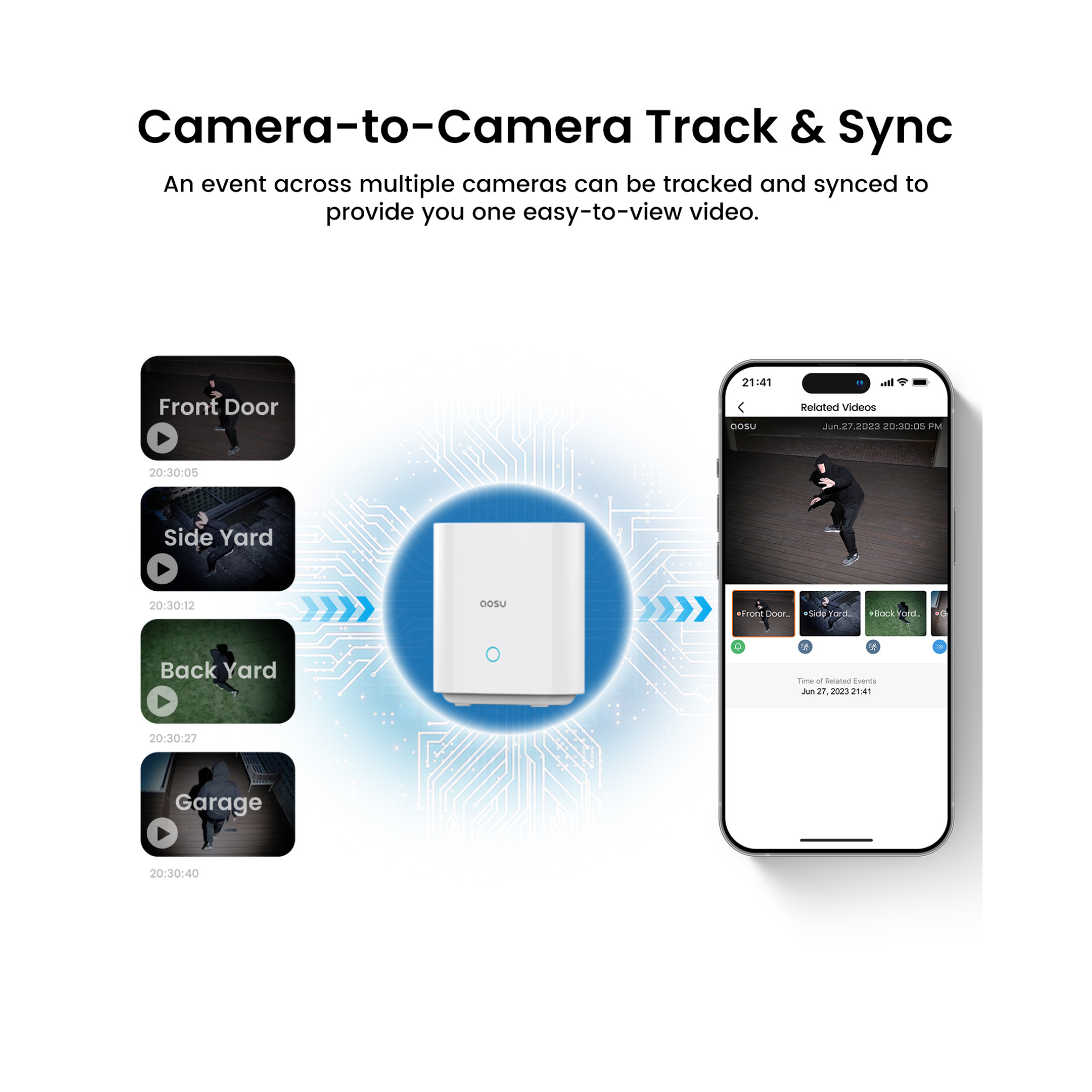 Diagram met het volgen en synchroniseren van camerabeelden. Inclusief een telefoon met video en een wit apparaat.