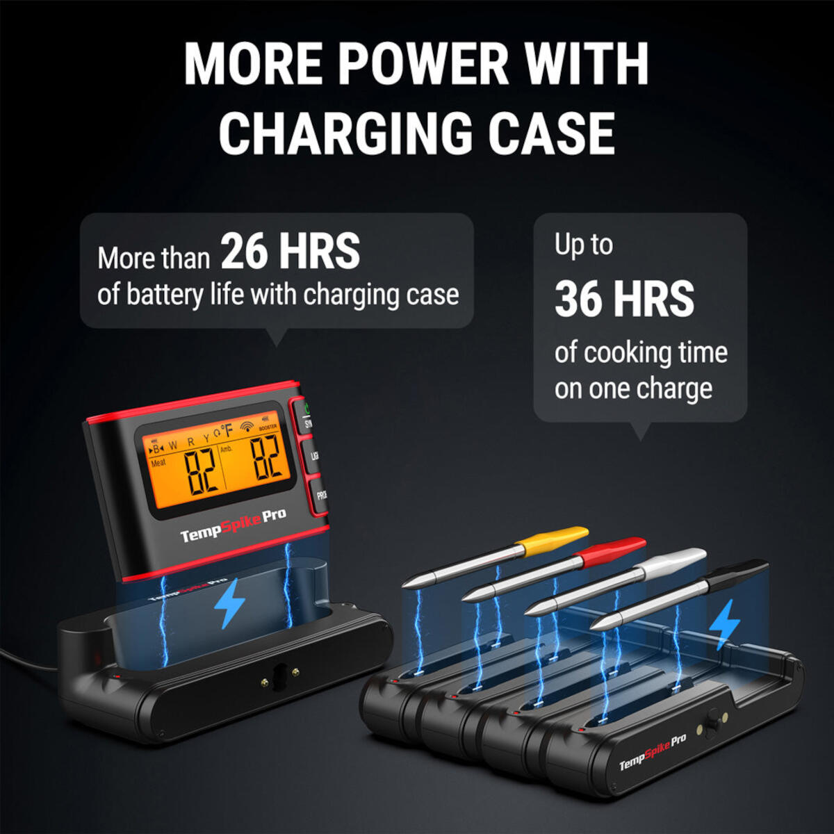 A grilling thermometer shows 82 degrees. Charging cases with probes and a digital display are visible, featuring the brand TempSpike Pro.