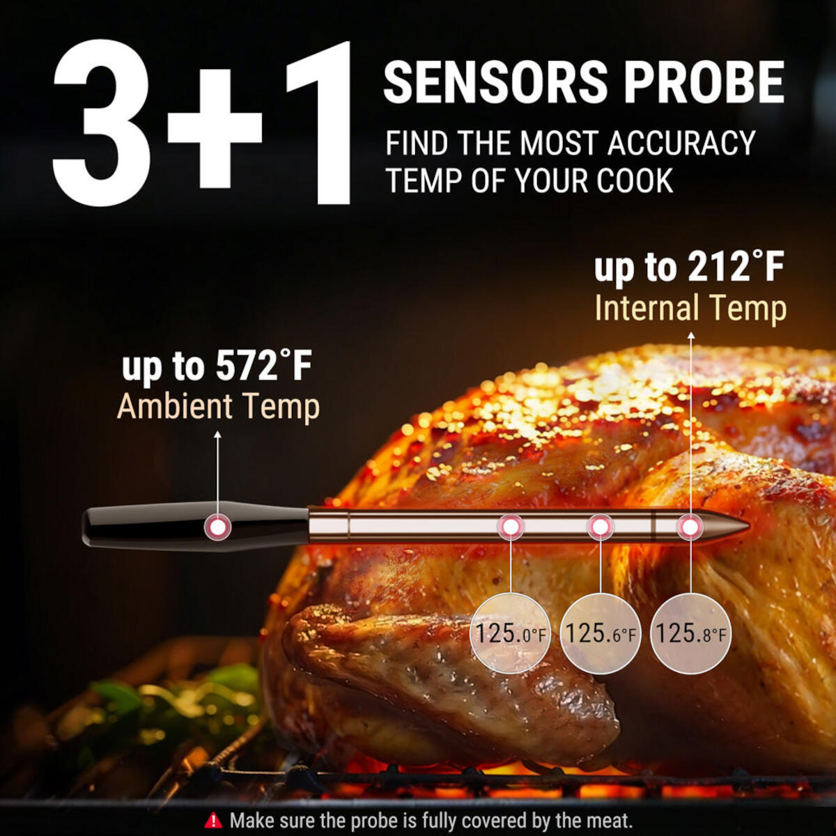 A meat probe is inserted into a roasted turkey. Temperatures are displayed. Text says: 3+1 Sensors Probe.
