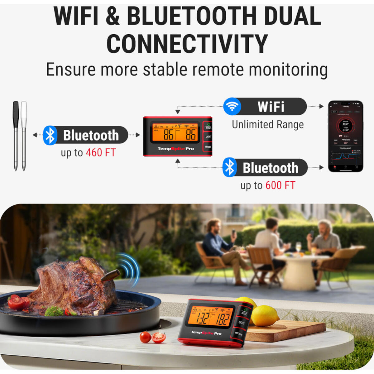Image shows a grill with meat, a thermometer, and people in the background. It highlights WiFi and Bluetooth connectivity.