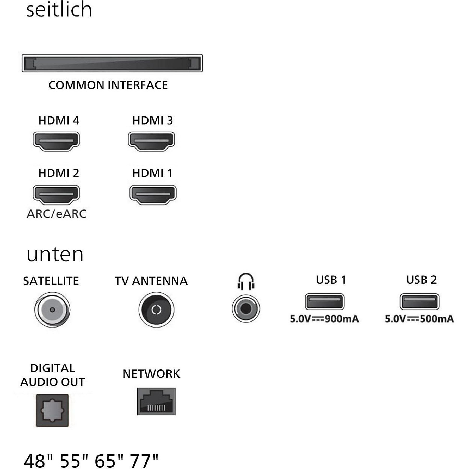 TV-Anschlüsse Diagramm. Enthält HDMI, USB, Antennen-, Satelliten- und Netzwerkanschlüsse. Größen: 48", 55", 65", 77".