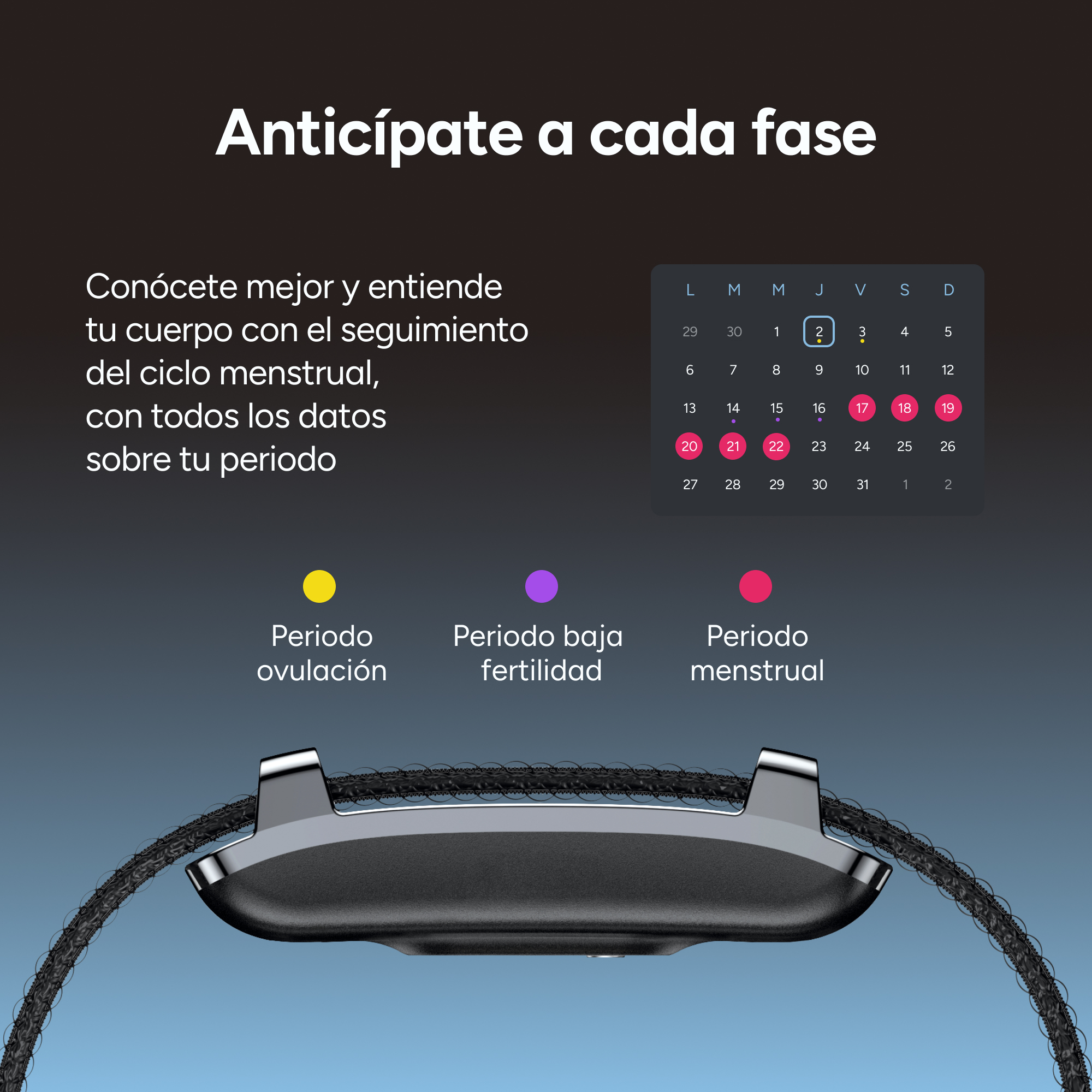La imagen muestra una pulsera con una interfaz de seguimiento del ciclo menstrual. Incluye calendario con fechas resaltadas. Textos explican fases.