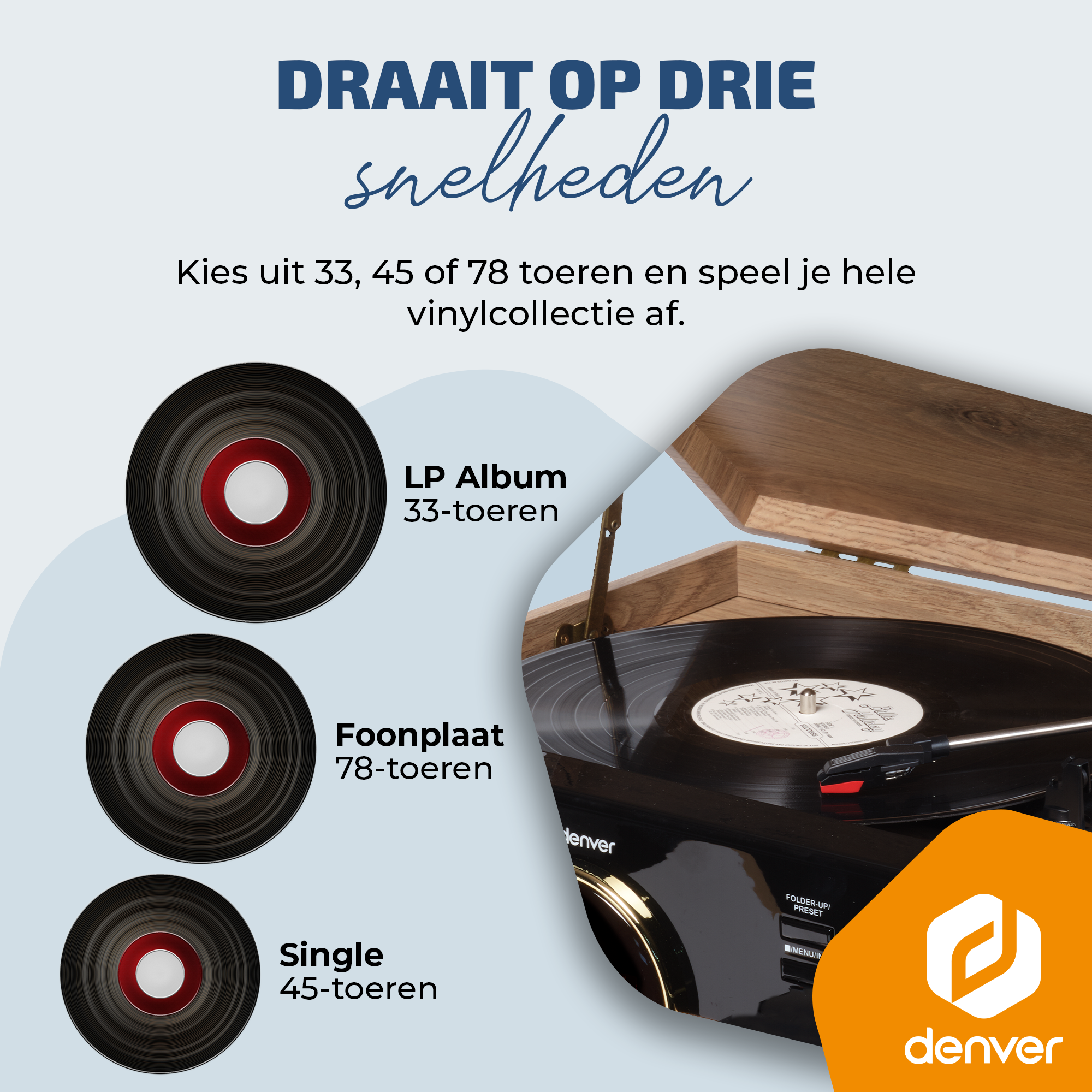 Das Bild zeigt einen Plattenspieler mit Schallplatten, und der Text besagt, dass er mit 33, 45 oder 78 U/min abspielt.