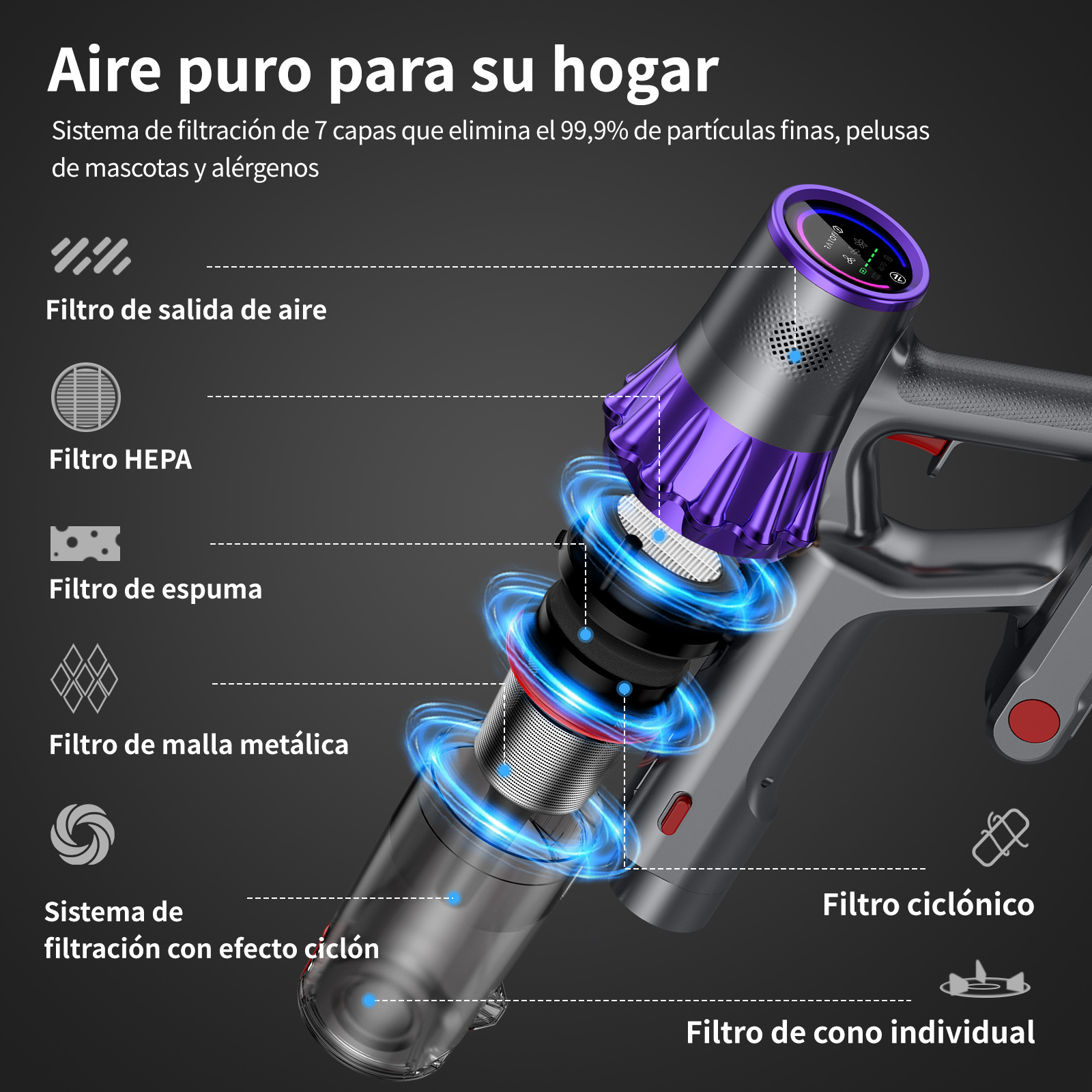 Un purificador de aire con múltiples filtros. El dispositivo es gris y morado. Las etiquetas de texto indican tipos de filtro y características.