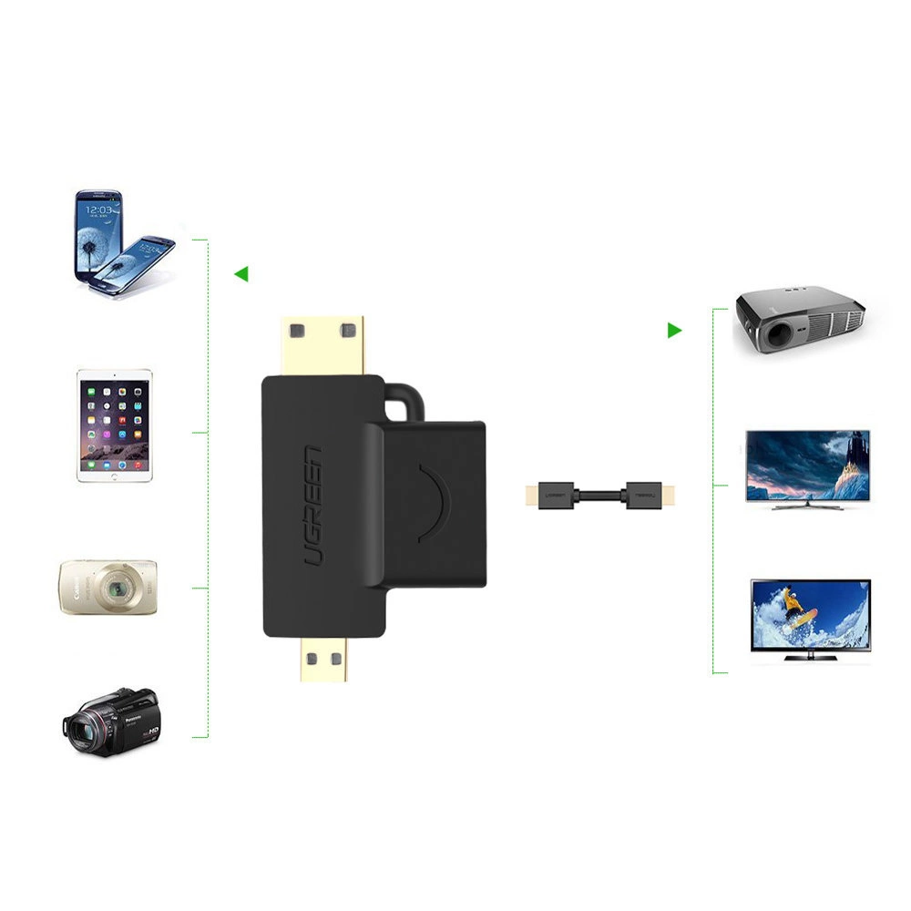 Adattatore UGREEN nero con vari dispositivi: telefono, tablet, fotocamera, videocamera, proiettore e schermi TV.
