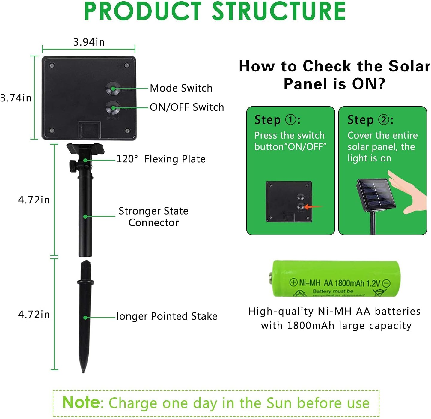 Diagramm zeigt Solarmodul-Teile: Schalter, Stecker, Pfahl und Batterie. Anweisungen zeigen, wie man prüft, ob das Panel eingeschaltet ist.