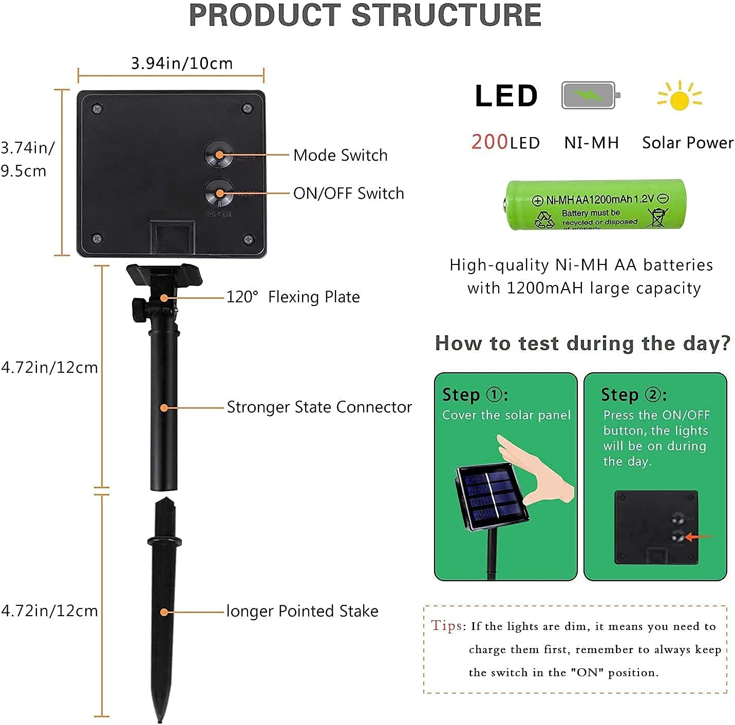 Diagramm der Komponenten einer solarbetriebenen Leuchte: Panel, Pfahl, Batterie und Testanweisungen.