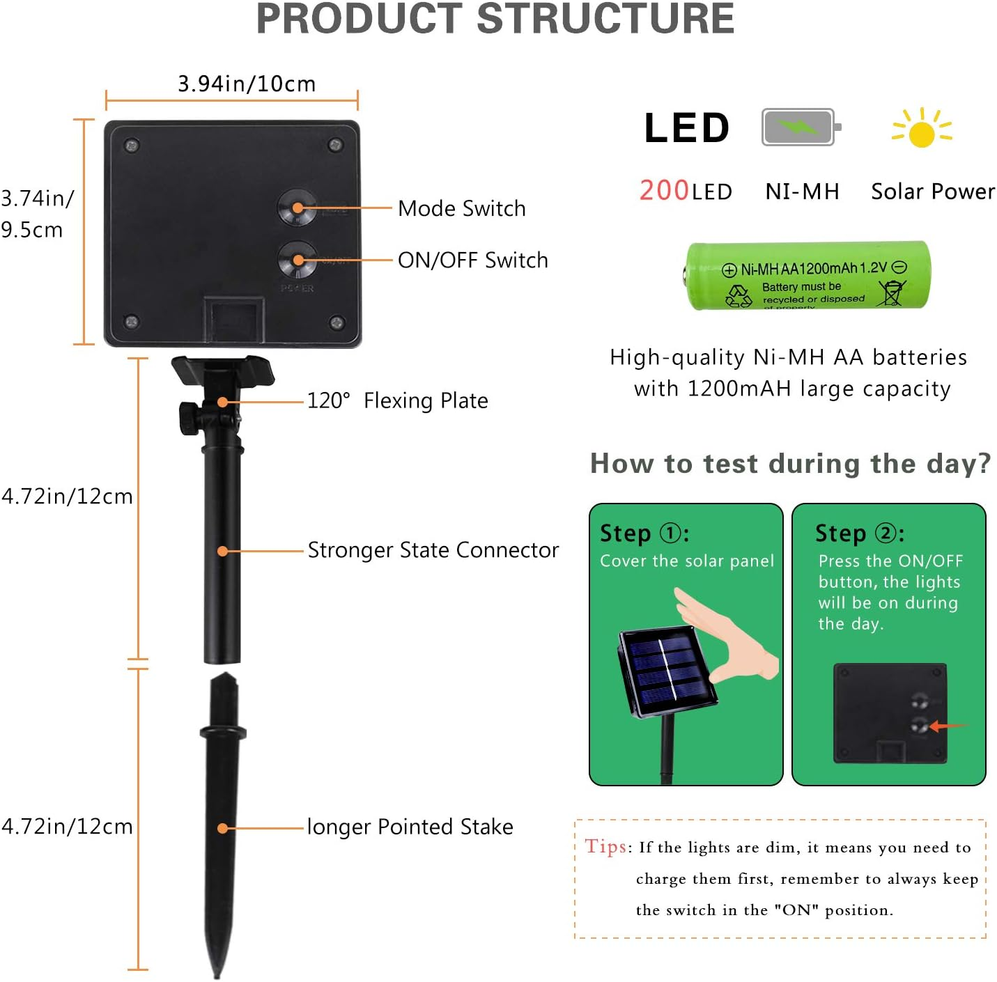 Produktstrukturdiagramm mit Abmessungen, LED, Batterie und Anweisungen. Enthält Solarpanel, Pfahl und Modusschalter.