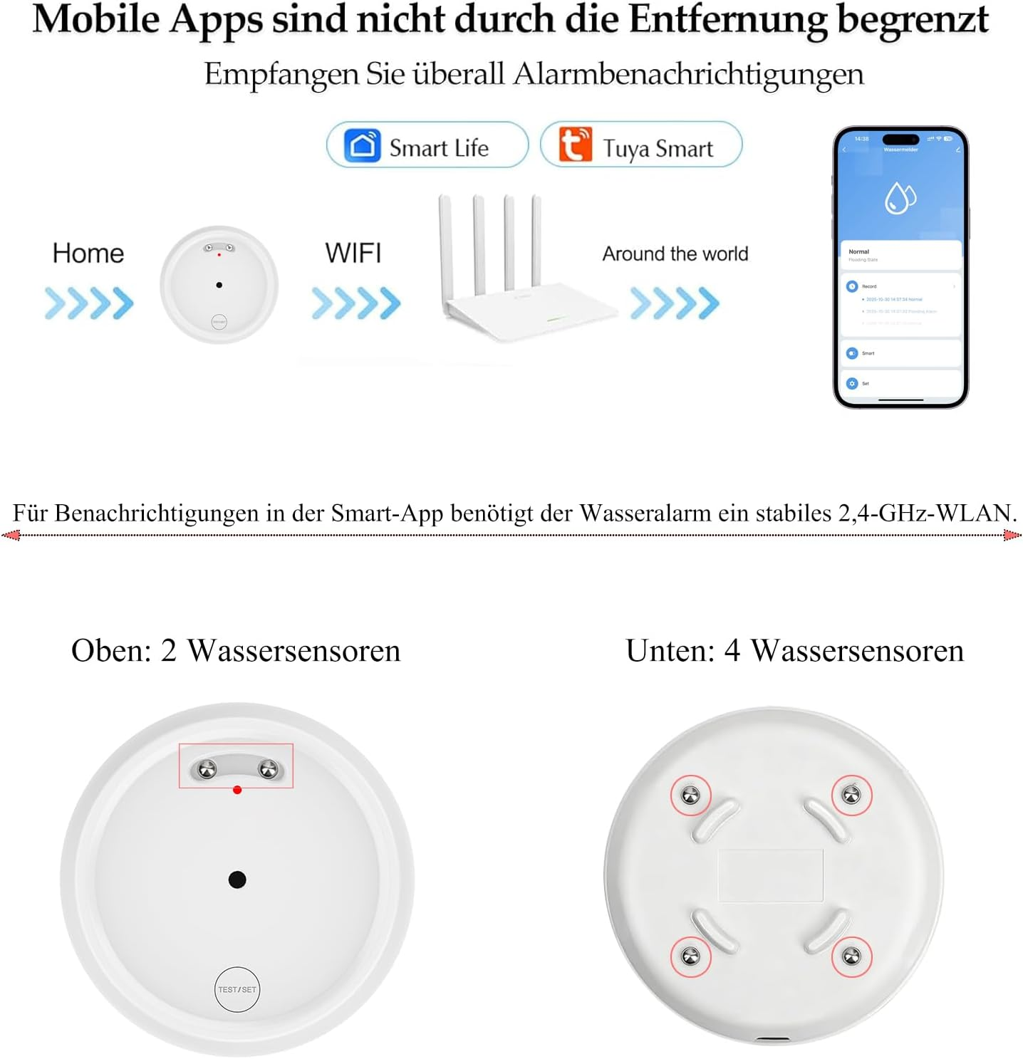 Das Bild zeigt Smart-Home-Geräte, einen Telefonbildschirm und Wassersensoren mit deutschem Text und Symbolen. Enthält Router und App-Screenshots.