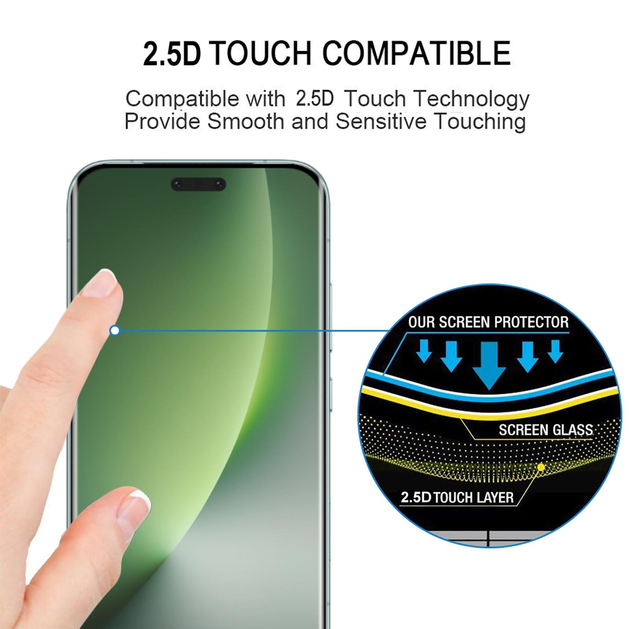Eine Hand berührt einen Telefonbildschirm. Text: '2.5D Touch Compatible'. Diagramm zeigt Schutzschicht.