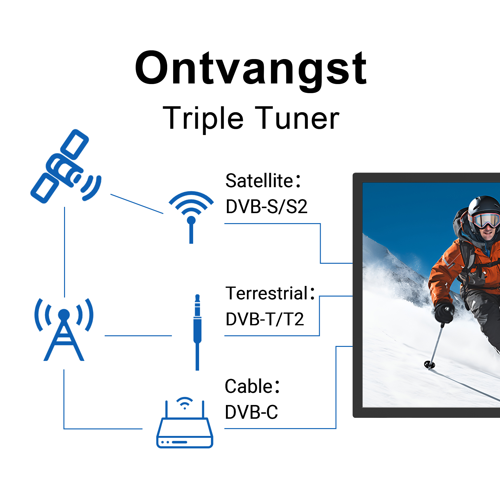 Das Bild zeigt ein Diagramm eines Triple-Tuners mit Satelliten-, terrestrischen und Kabelanschlüssen und einen Skifahrer auf einem Fernsehbildschirm.