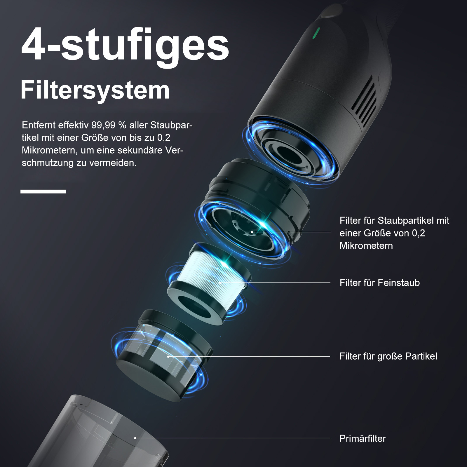 Diagramm eines 4-stufigen Filtersystems, mit Beschriftungen für jeden Filtertyp und einem schwarz-grauen Staubsauger.