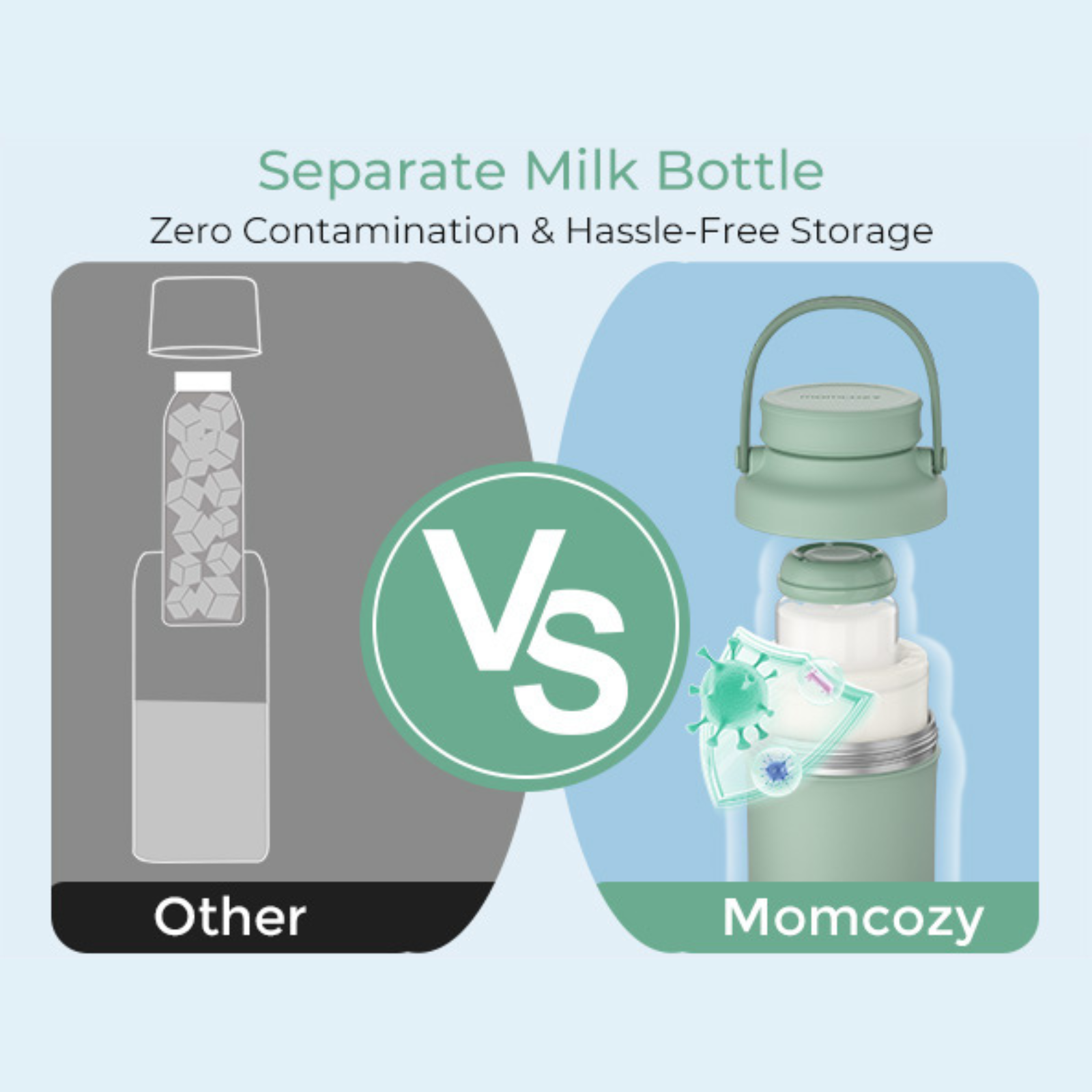 L'image compare un biberon avec des glaçons et un biberon Momcozy. Un bouclier vert protège le biberon Momcozy des virus.