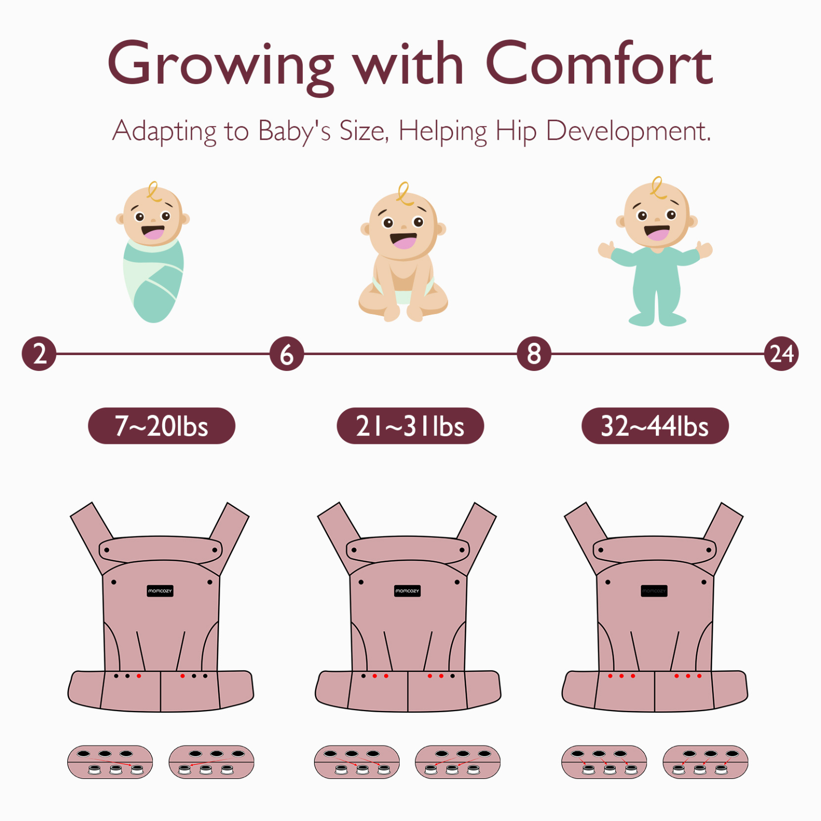 Image shows a baby carrier with babies of different sizes. It adapts to baby's size and helps hip development.