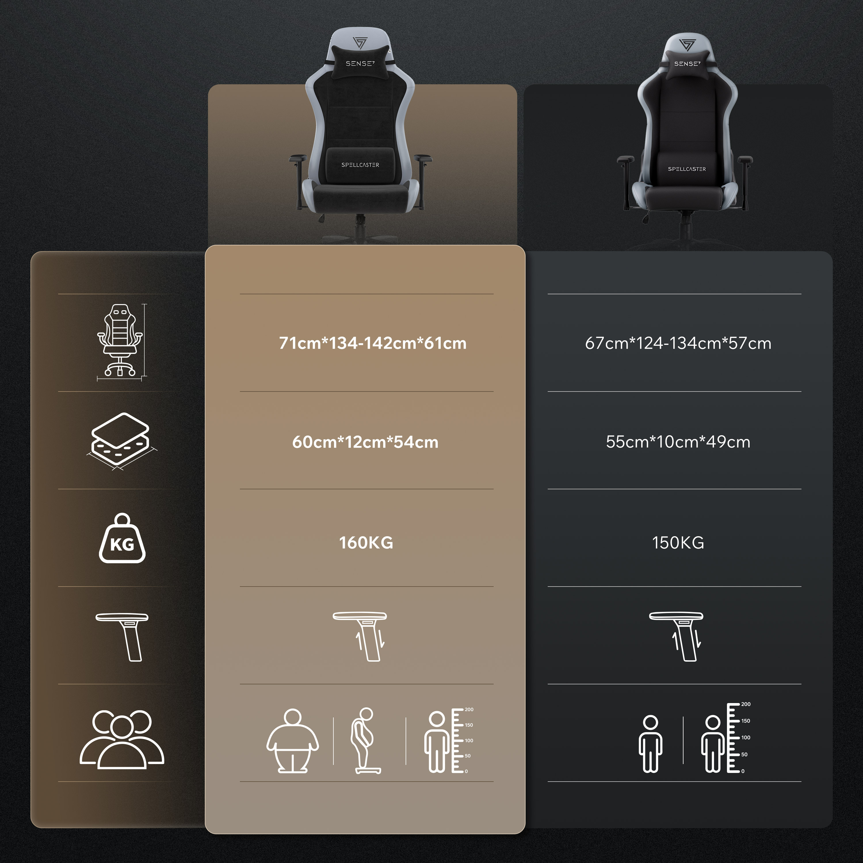 Afbeelding toont twee gamingstoelen met specificaties. Afmetingen, gewicht en gebruikerslengte worden weergegeven. Tekst bevat 'SENSE7' en 'SPELLCASTER'.