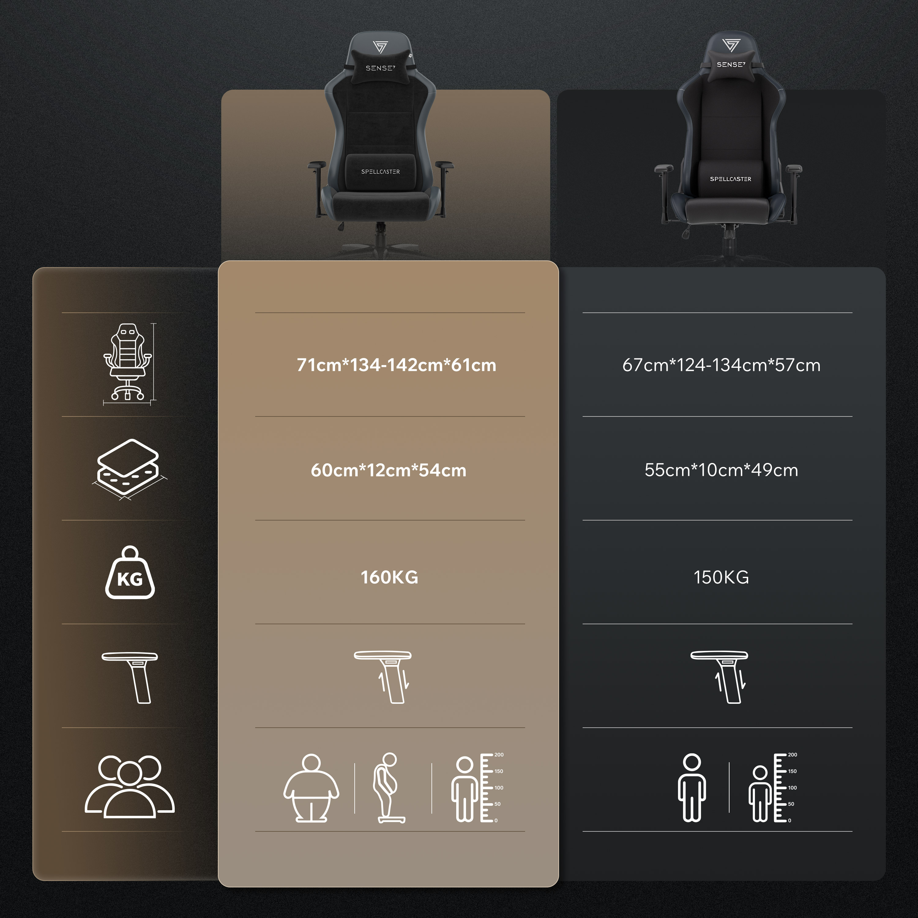 Twee gamingstoelen met specificaties. Afmetingen, gewichten en gebruikershoogtegidsen worden voor elke stoel verstrekt.