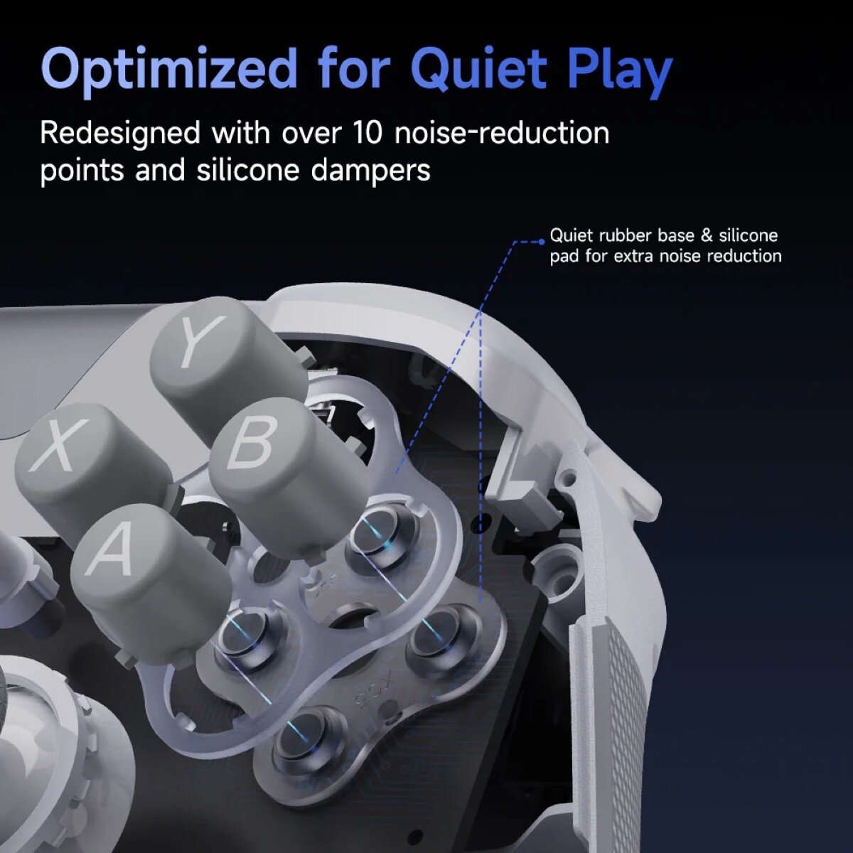 Close-up of a gaming controller. The buttons are gray, and the internal components are visible. Text describes noise reduction.