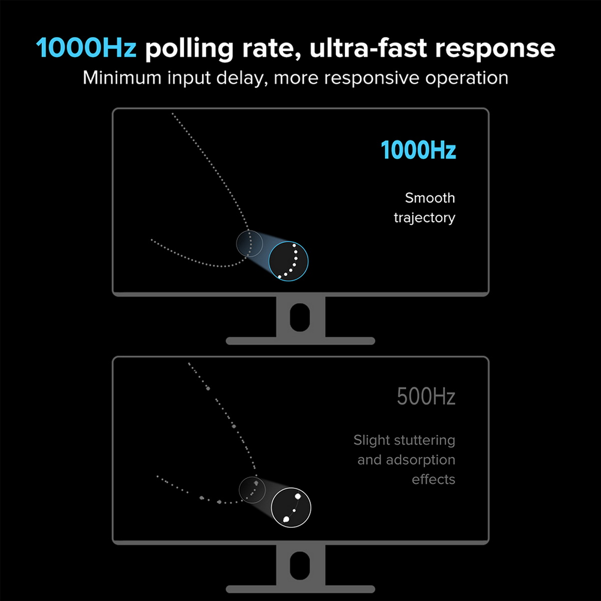 Due monitor. Quello in alto mostra 1000Hz con traiettoria fluida. Quello in basso mostra 500Hz con lievi effetti di stuttering.