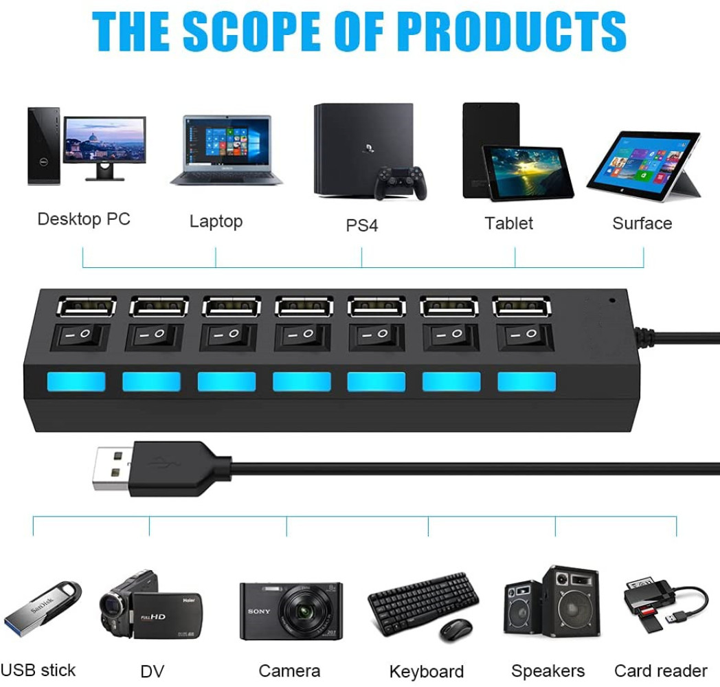 Das Bild zeigt verschiedene Elektronikgeräte: PC, Laptop, PS4, Tablet, Surface, USB-Hub, USB-Stick, DV, Kamera, Tastatur, Lautsprecher, Kartenleser.