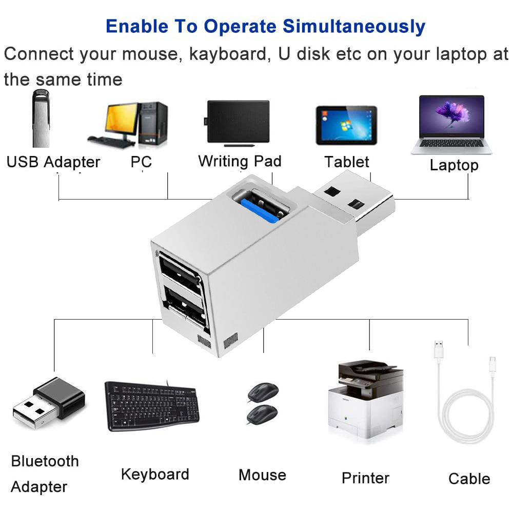 Ein USB-Adapter mit mehreren Anschlüssen ist mit verschiedenen Geräten verbunden: Tastatur, Maus, Drucker und Laptop, was die gleichzeitige Nutzung veranschaulicht.