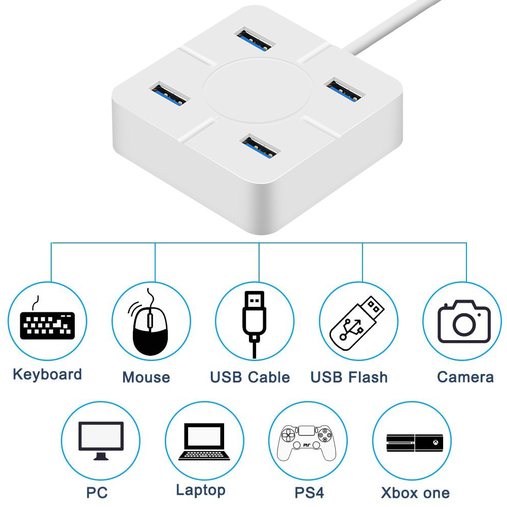 Ein weißer USB-Hub mit 4 Anschlüssen und einem Kabel. Darunter befinden sich Symbole: Tastatur, Maus, USB-Kabel, USB-Stick, Kamera, PC, Laptop, PS4, Xbox One.
