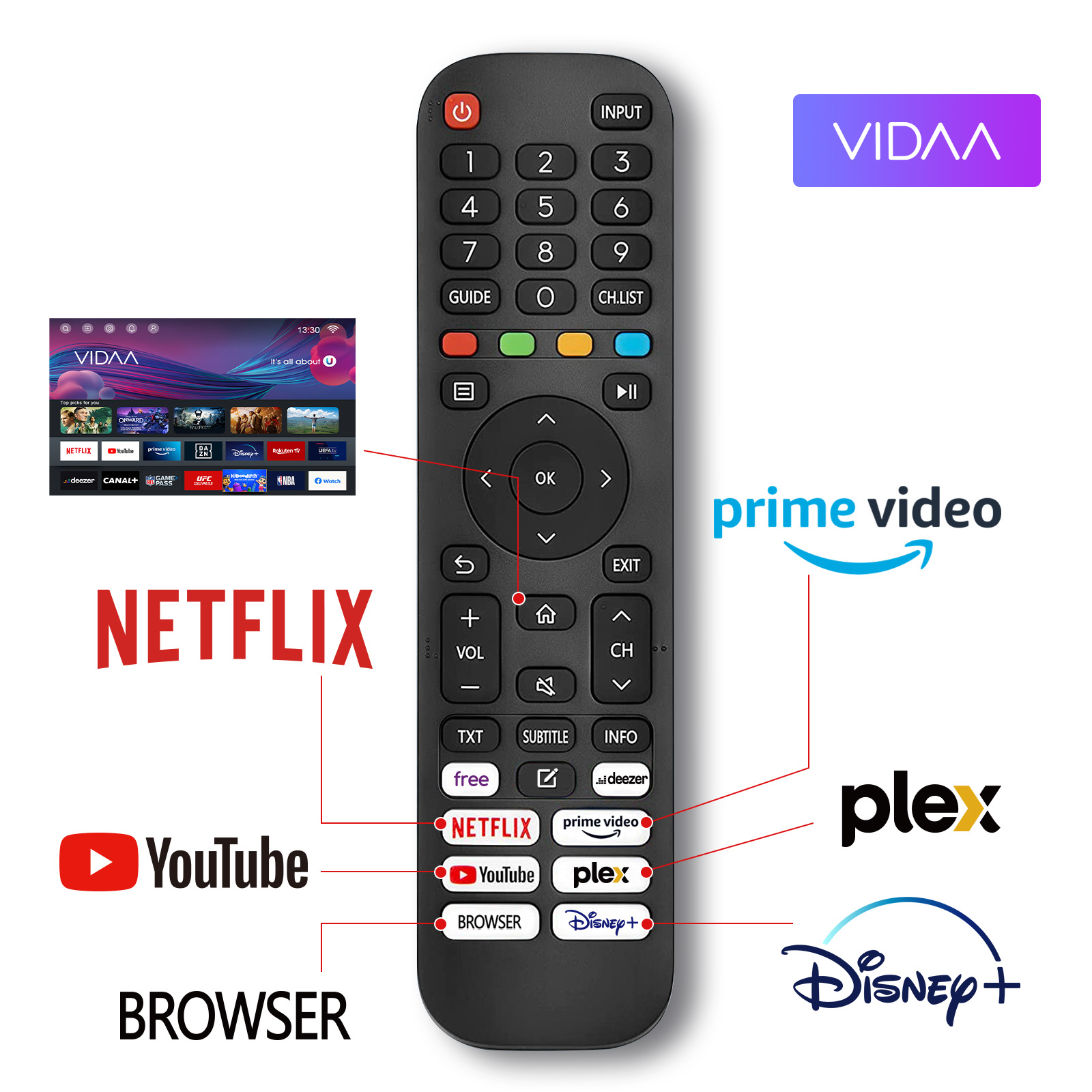 Eine schwarze TV-Fernbedienung mit Tasten. Netflix, YouTube und andere Streaming-Dienste Logos sind sichtbar.