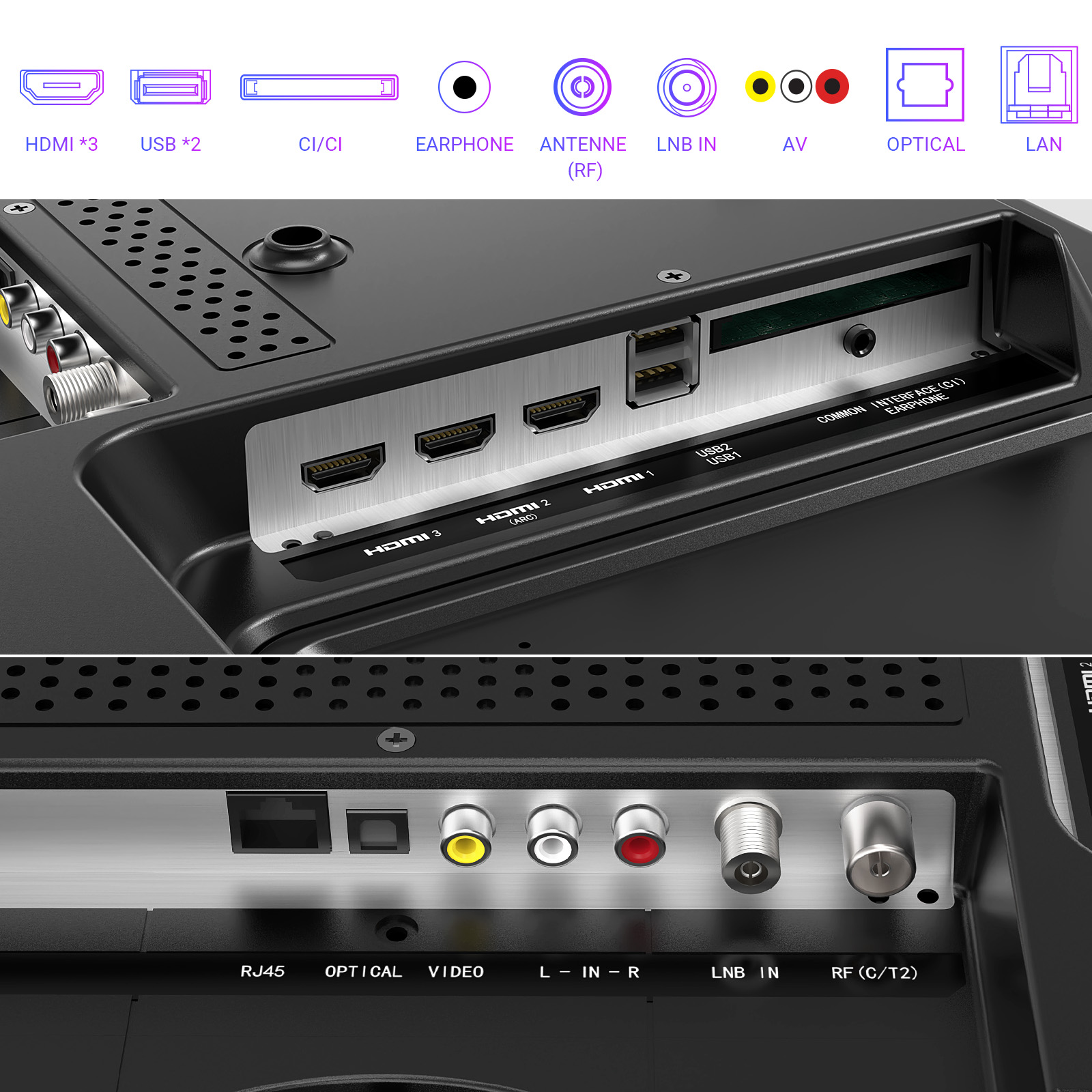 Rückseite des Fernsehers mit Anschlüssen wie HDMI, USB, AV, optisch und Antenne. Enthält Beschriftungen.