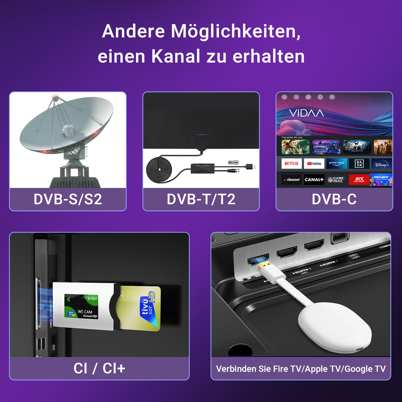 Das Bild zeigt Möglichkeiten zum Empfang von Kanälen: Satellitenschüssel, Antenne, Smart-TV und HDMI-Geräte.